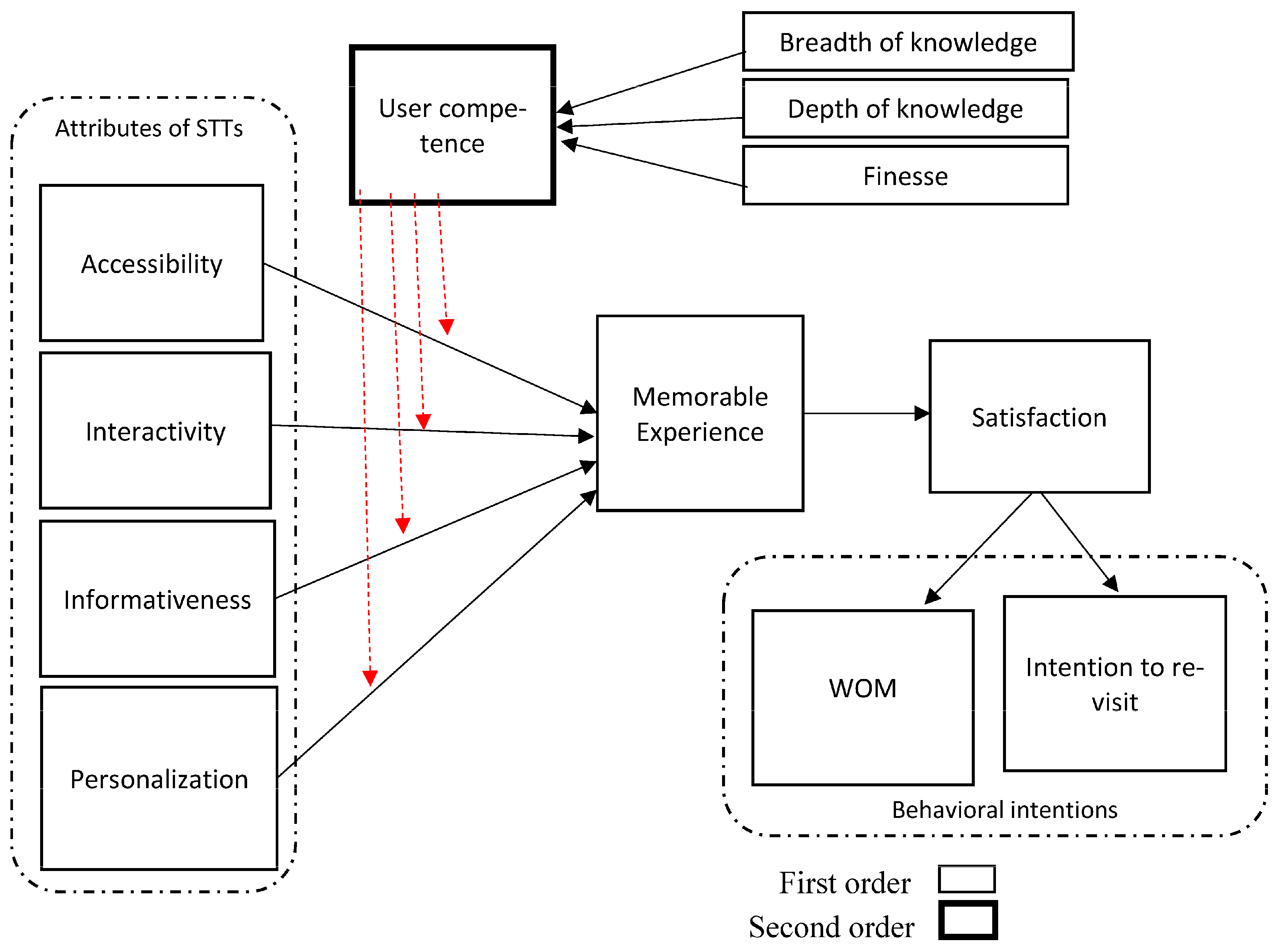 Sustainability 15 10911 g001