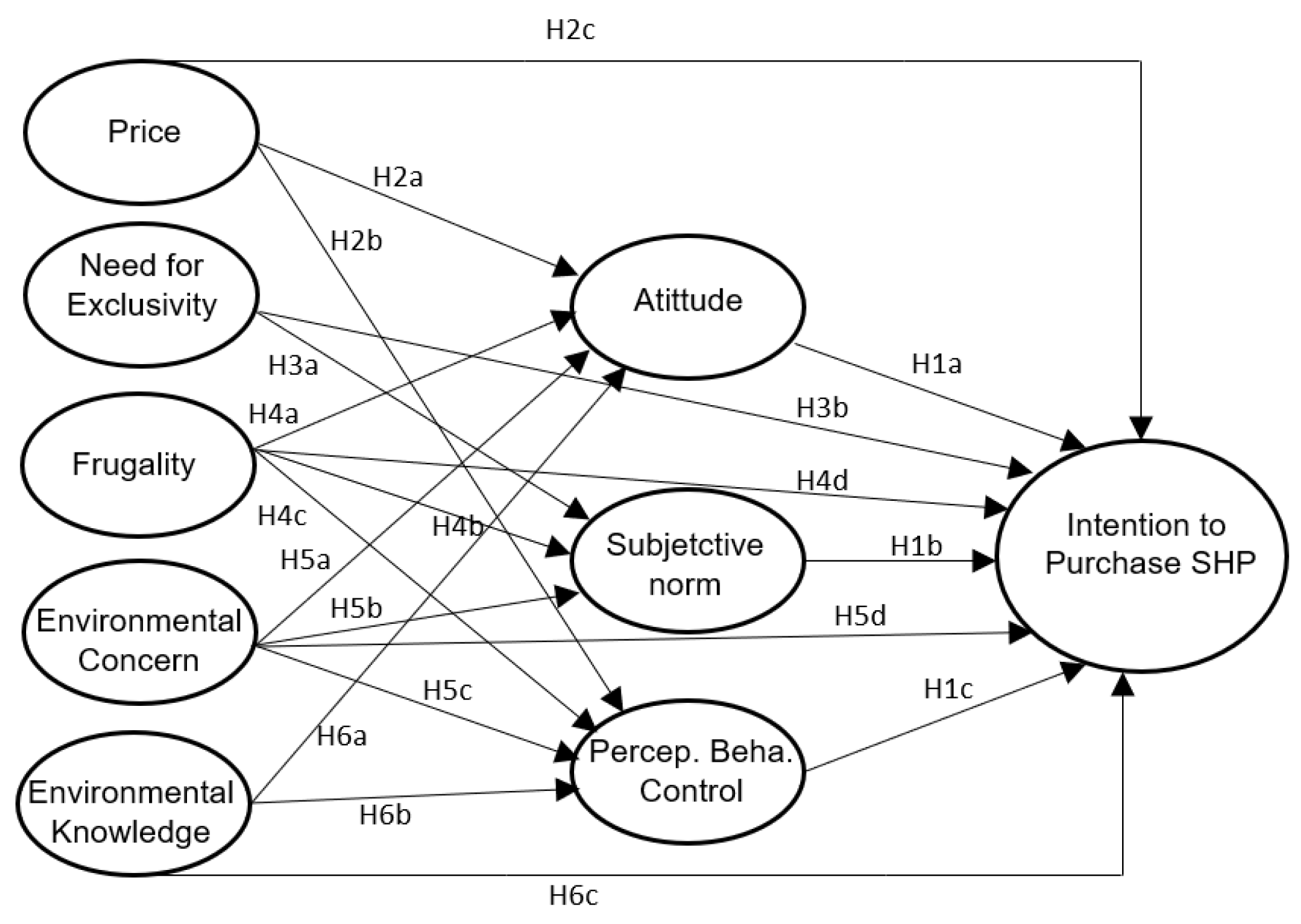 Sustainability 15 10912 g001