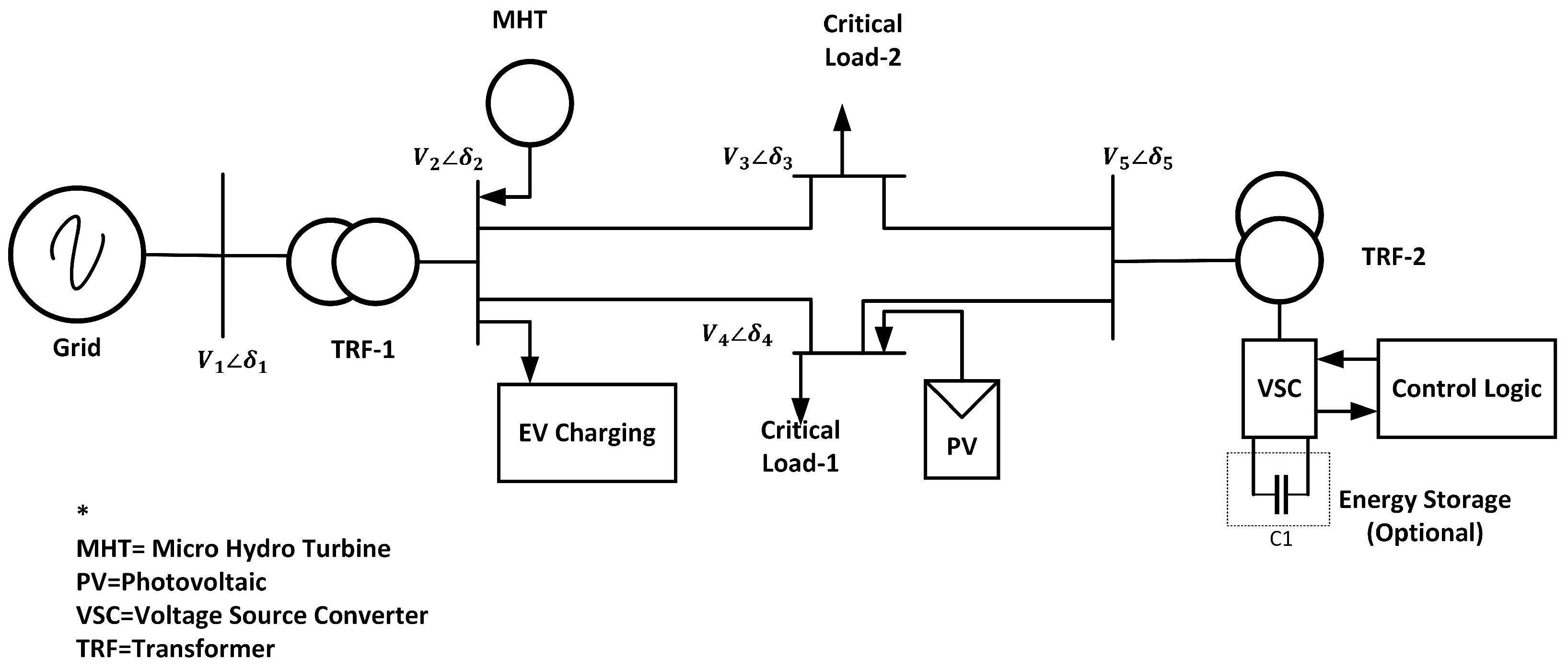 Sustainability 15 10913 g004 550