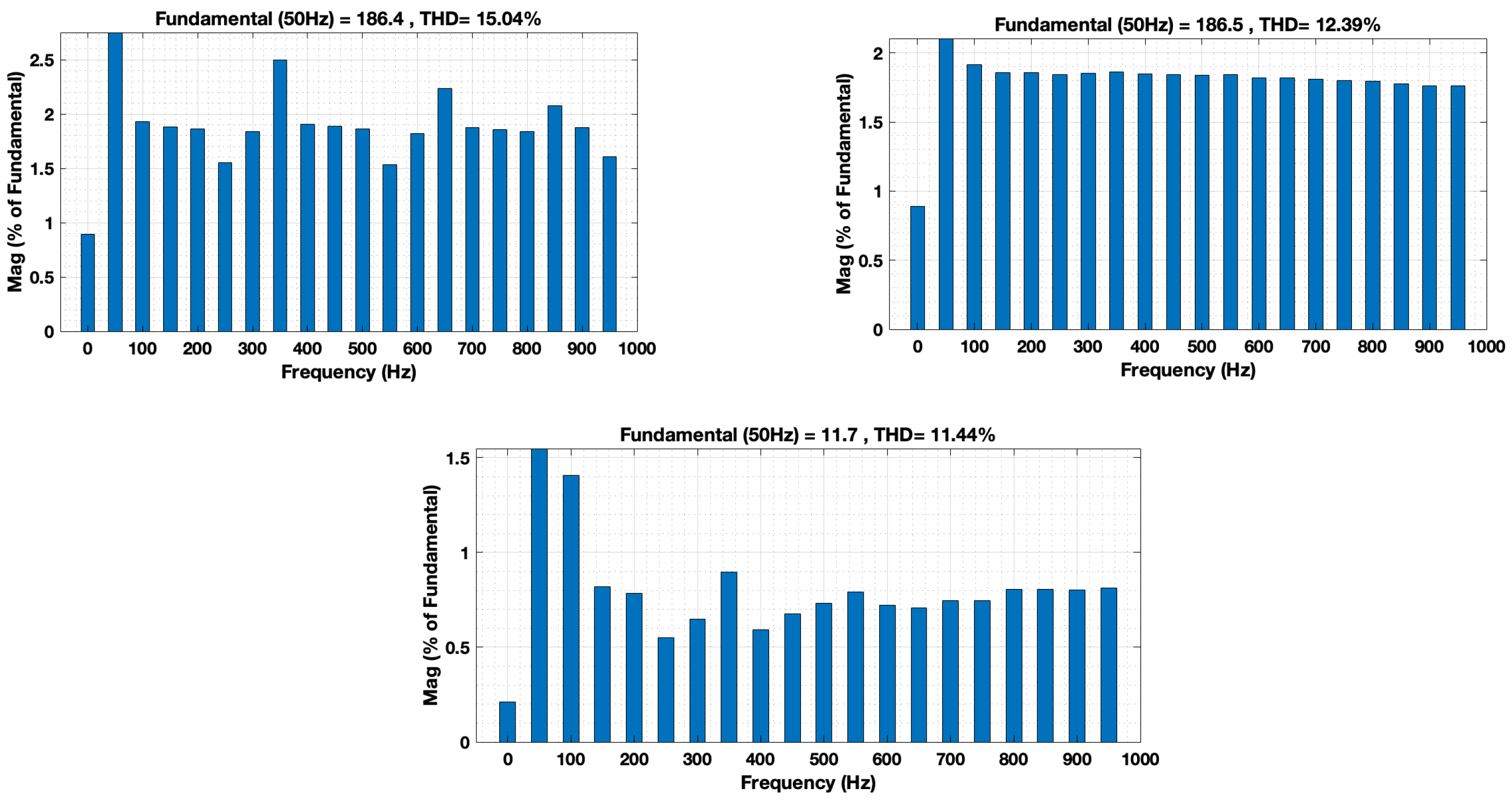 Sustainability 15 10913 g013 550