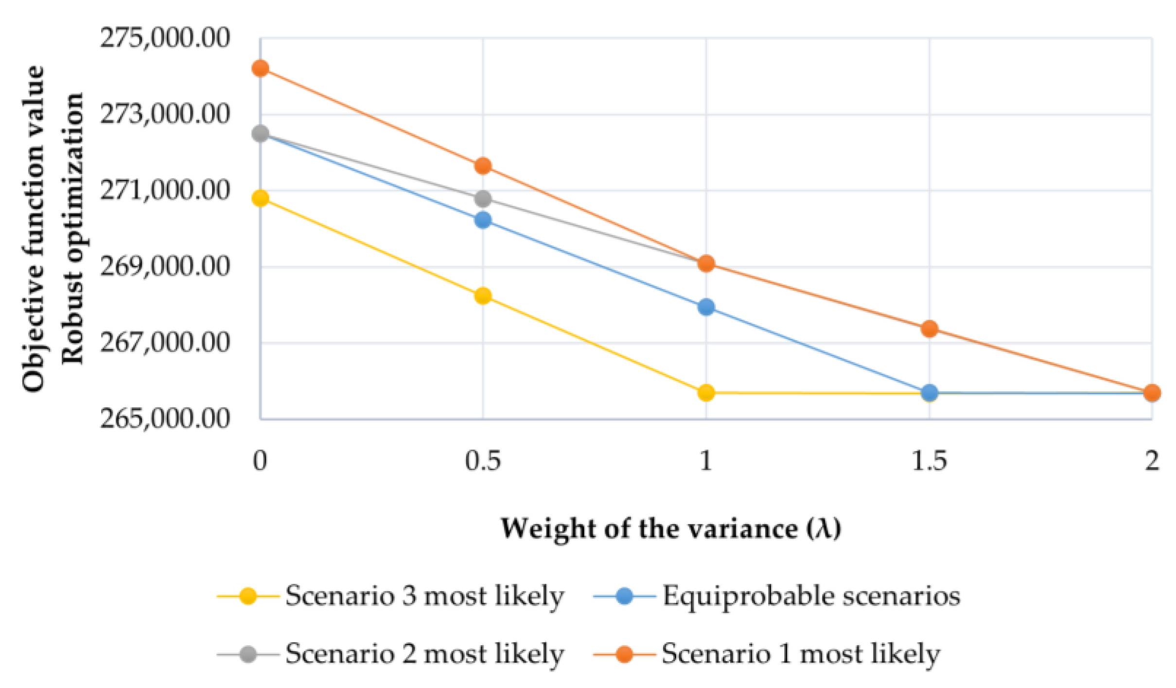 Sustainability 15 10916 g006 Sustainability 15 10916 g006