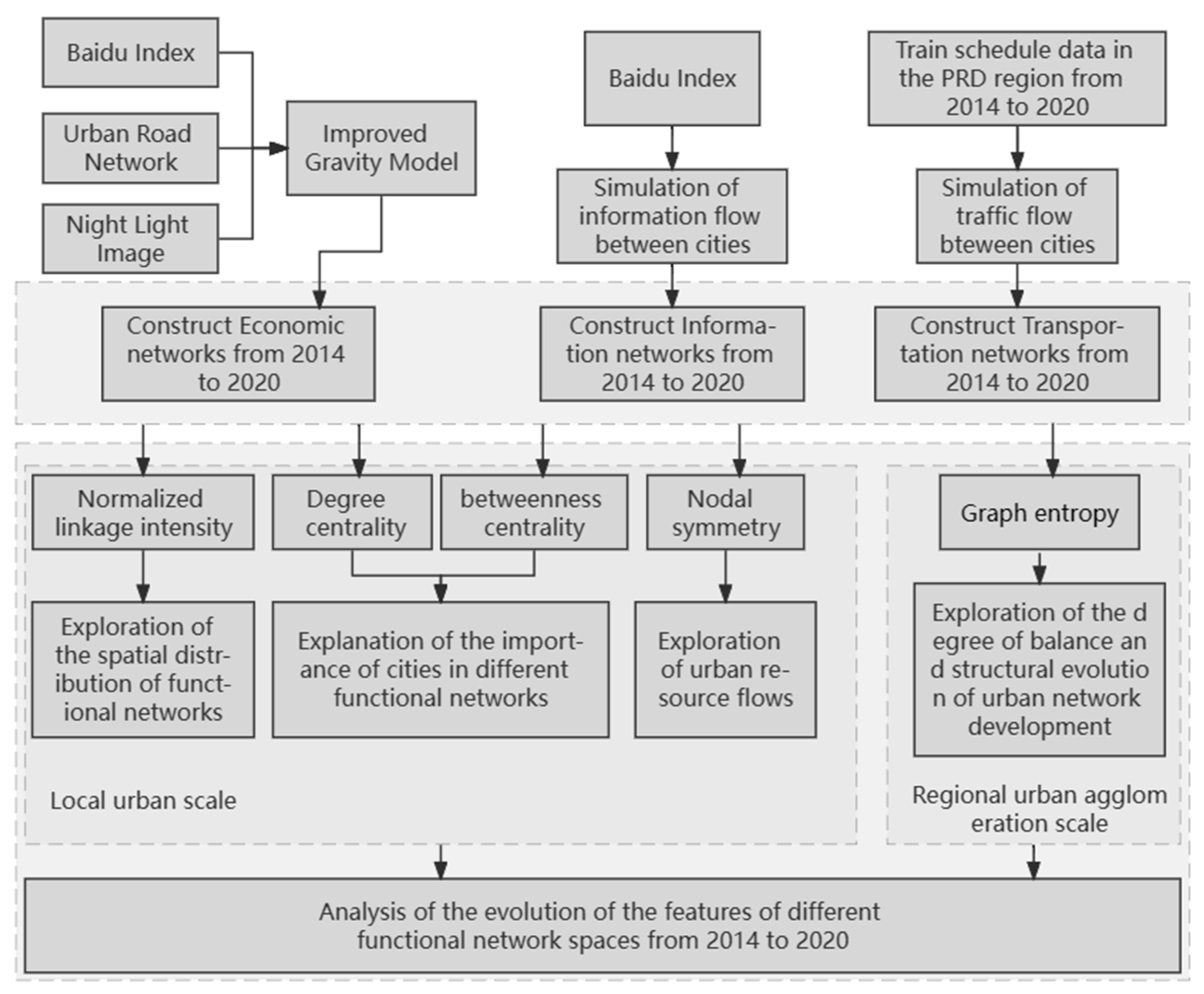 Sustainability 15 10917 g001 Sustainability 15 10917 g001
