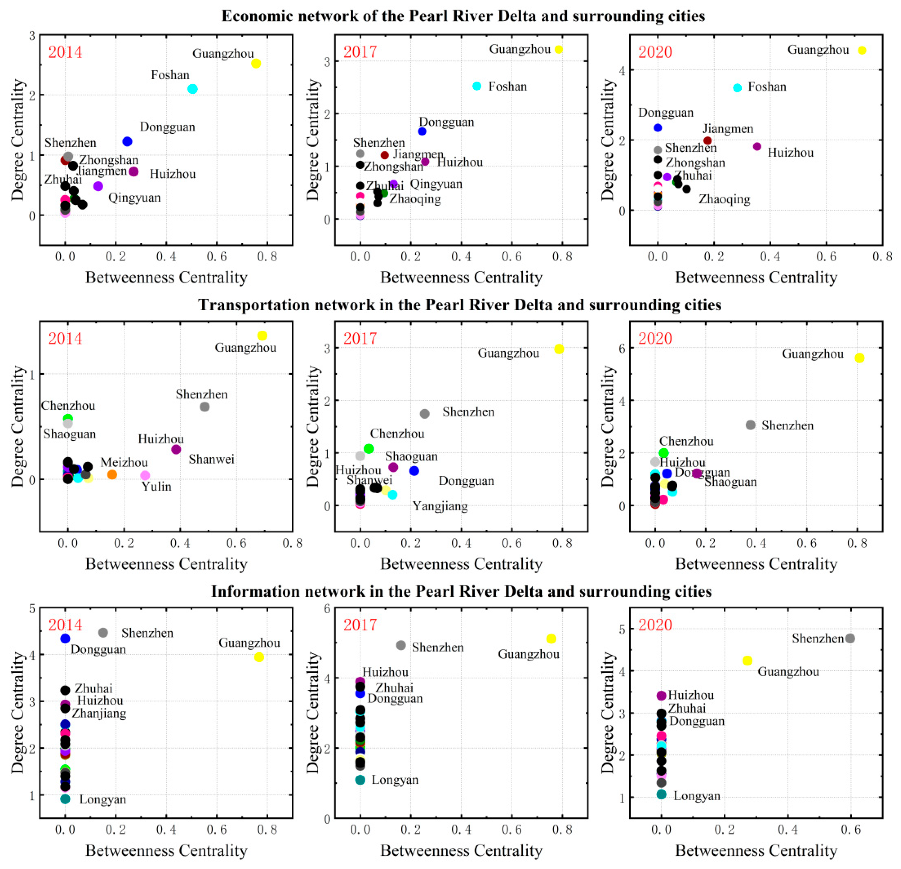Sustainability 15 10917 g004 Sustainability 15 10917 g004