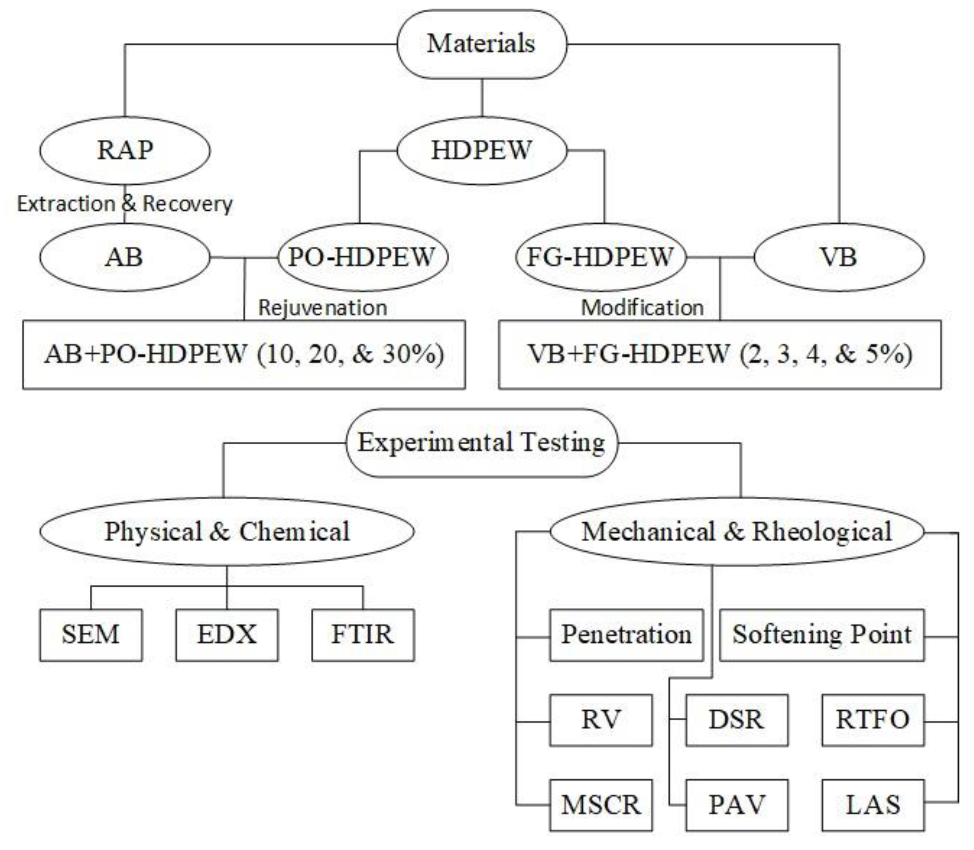 Sustainability 15 10918 g002 Sustainability 15 10918 g002