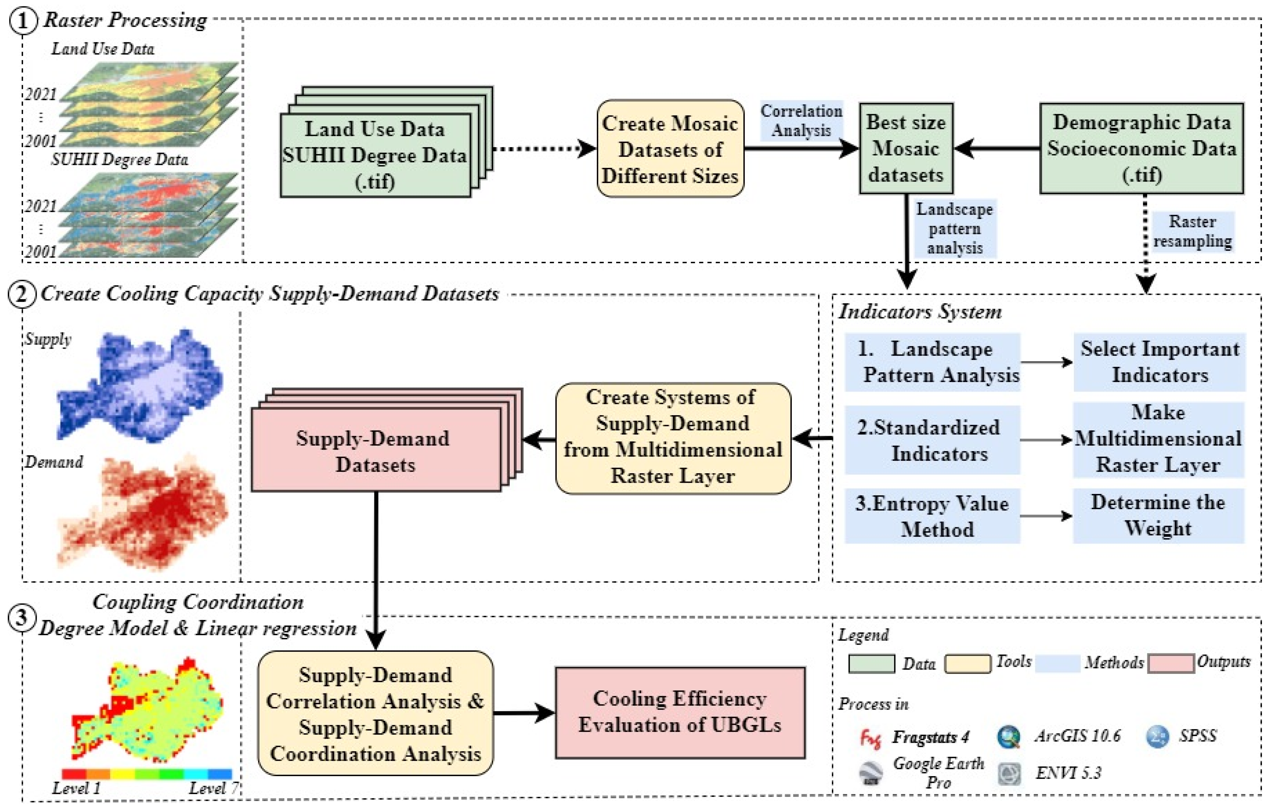 Sustainability 15 10919 g002