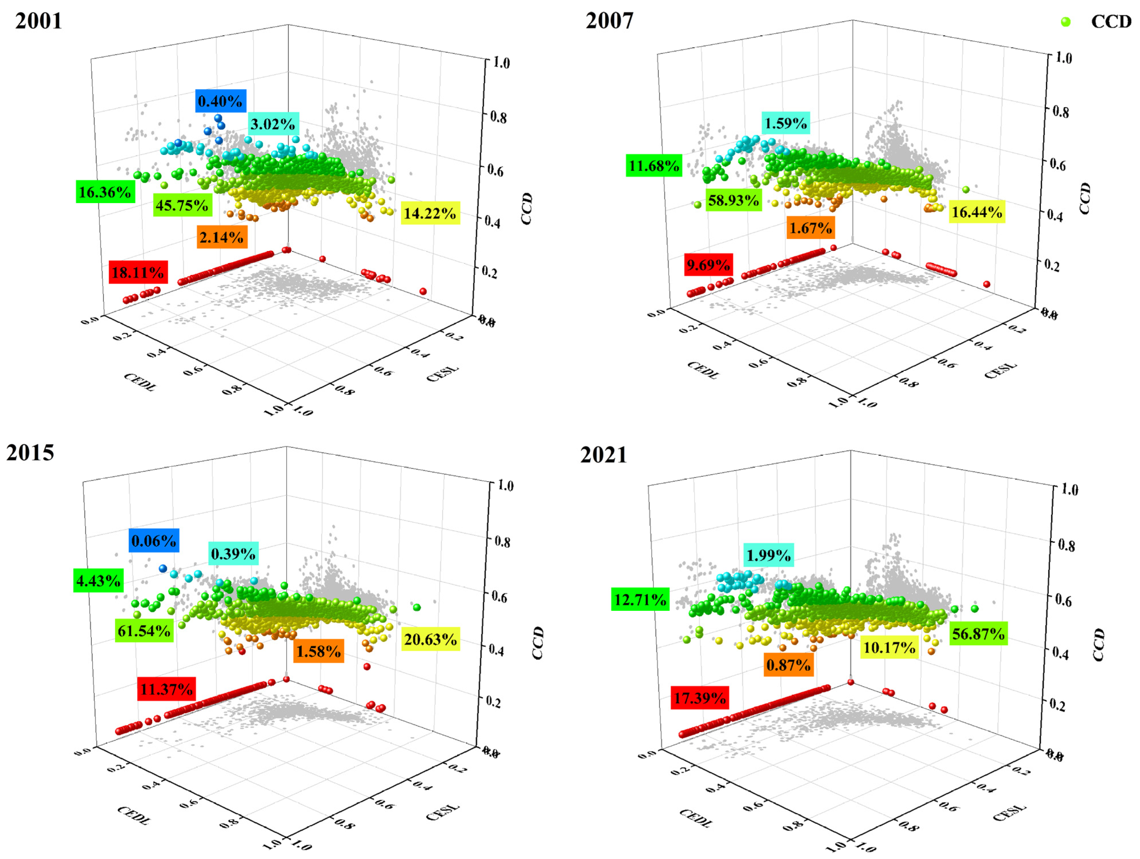 Sustainability 15 10919 g006