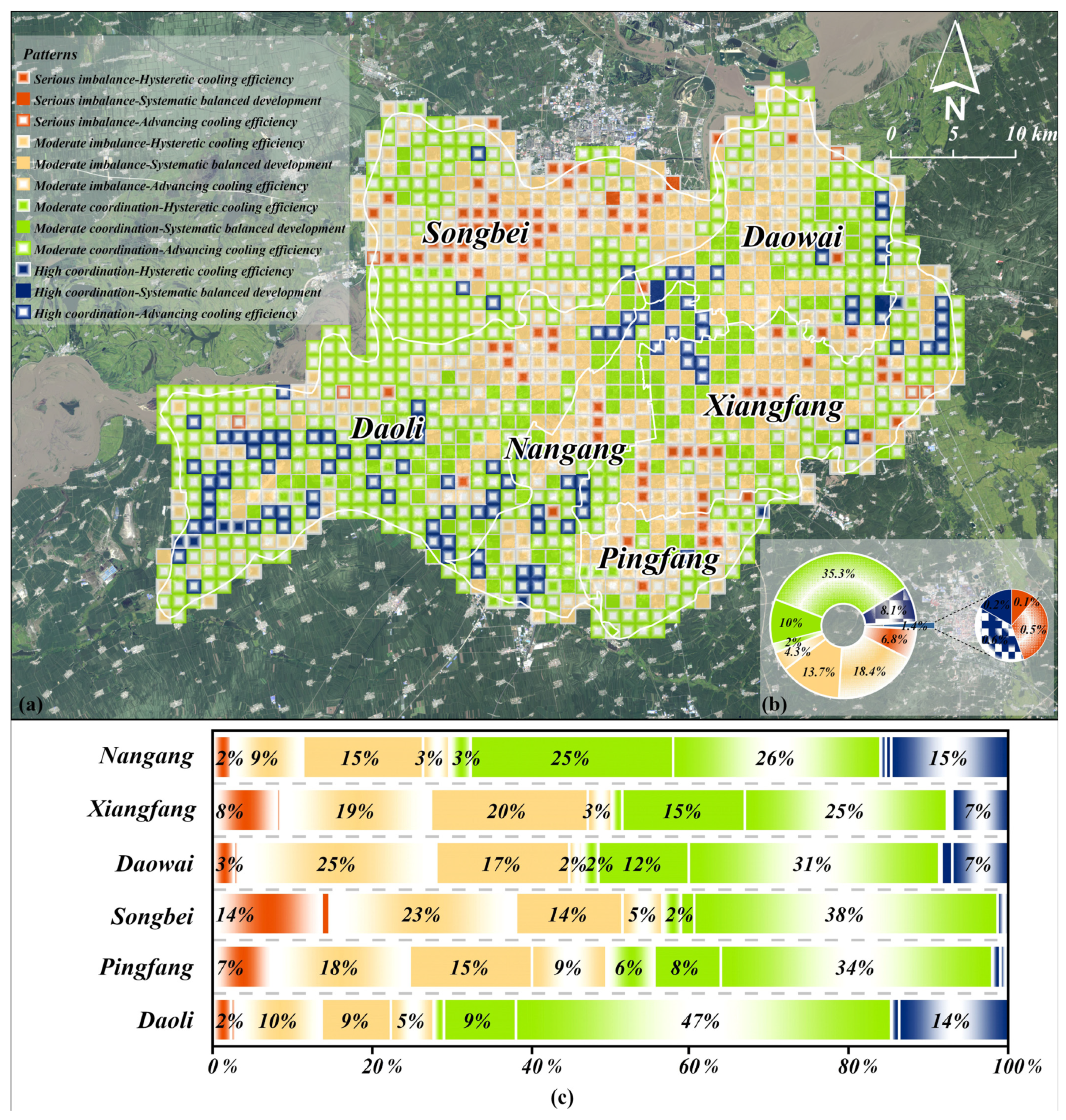 Sustainability 15 10919 g008