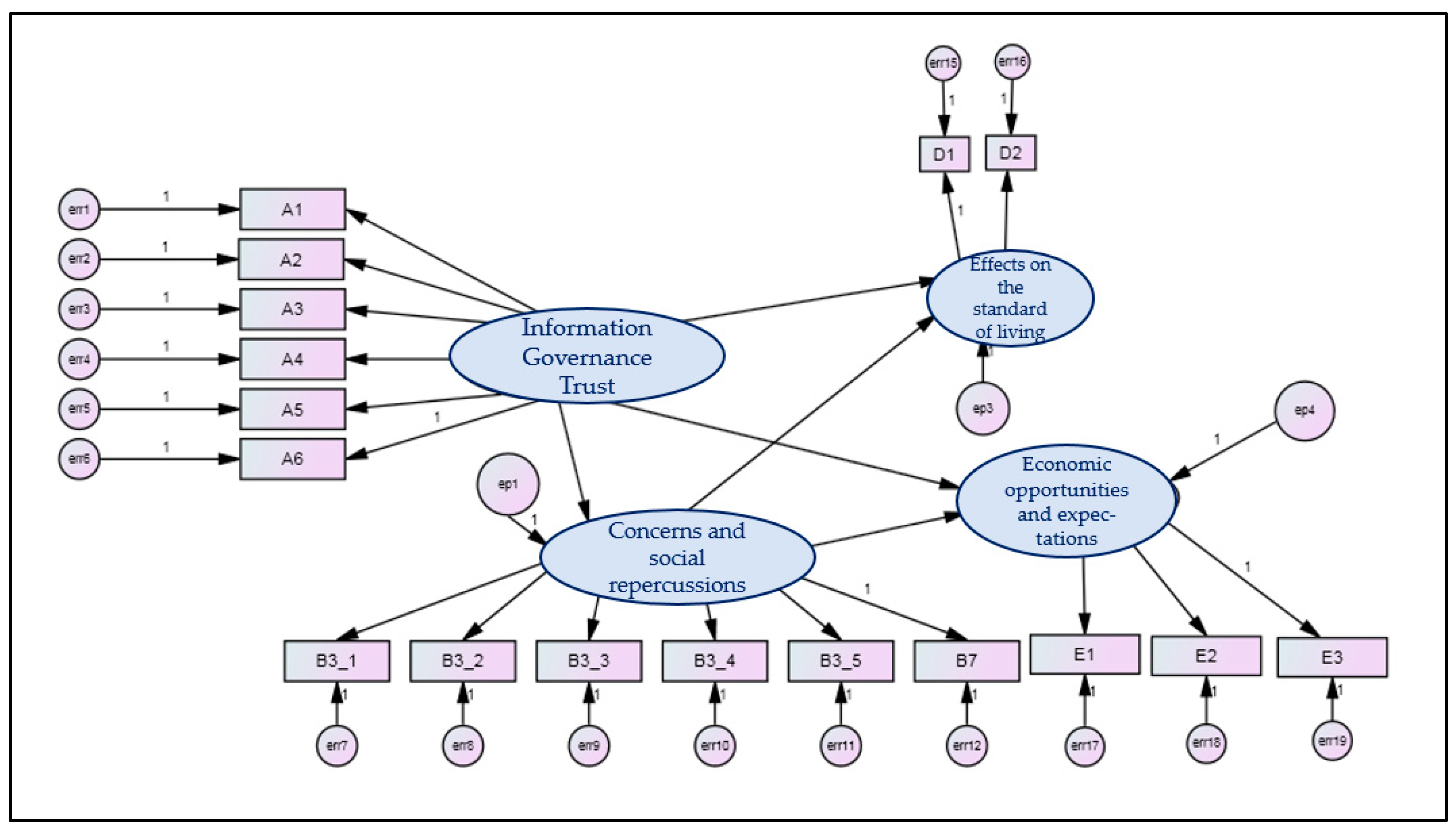 Sustainability 15 10922 g002