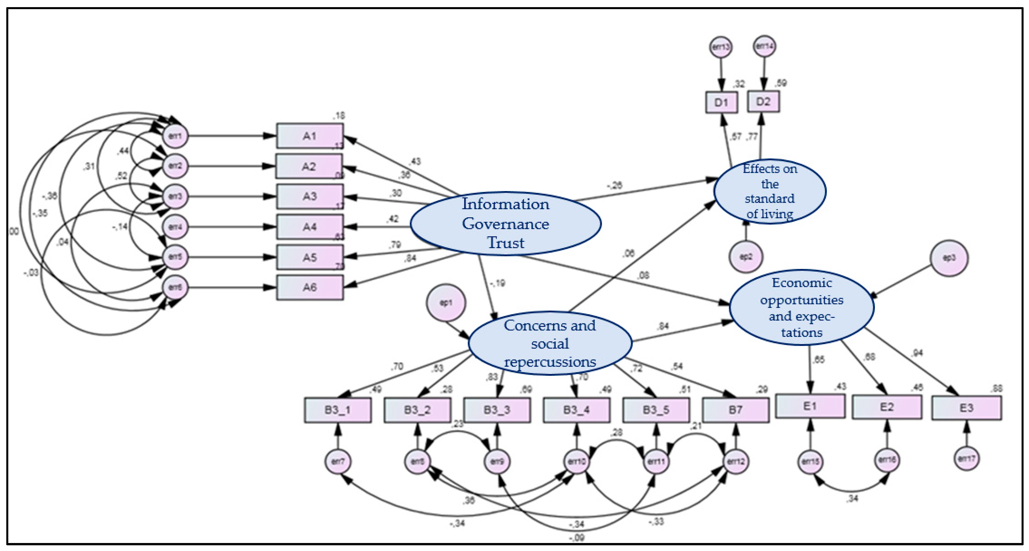 Sustainability 15 10922 g003