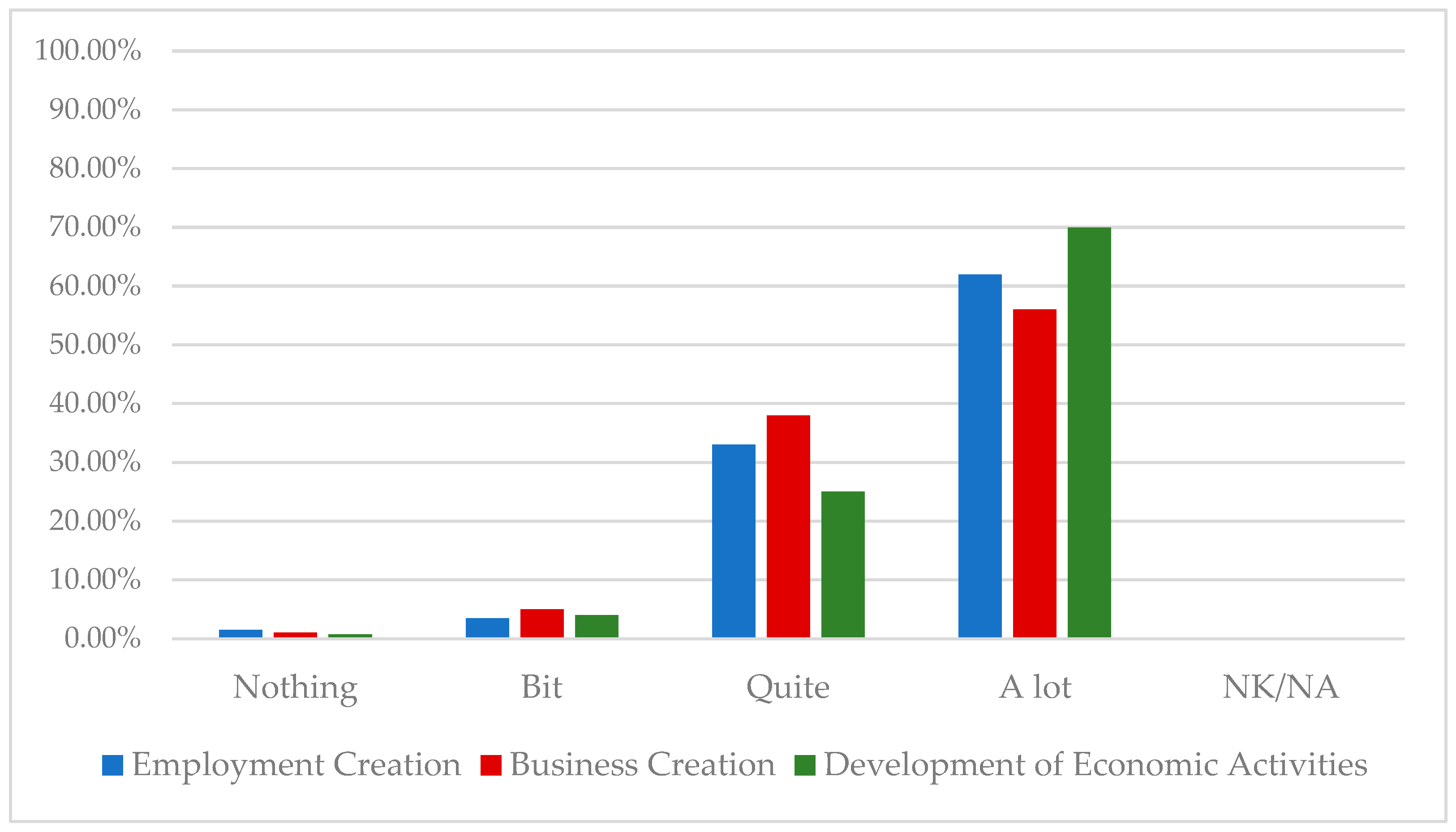 Sustainability 15 10922 g008