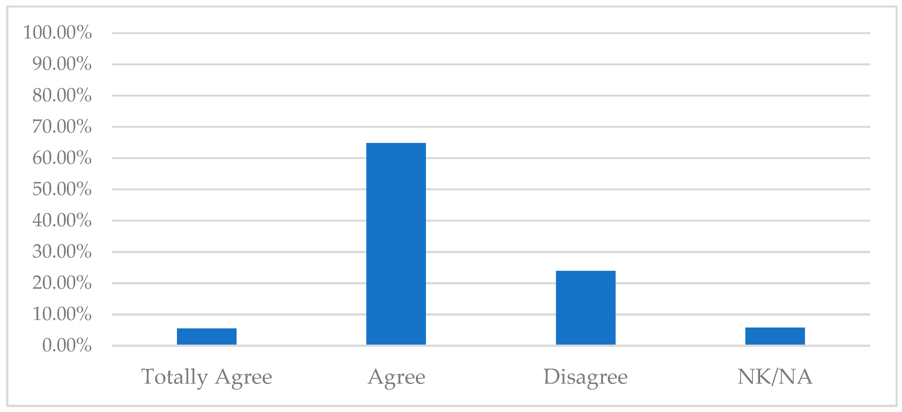 Sustainability 15 10922 g011