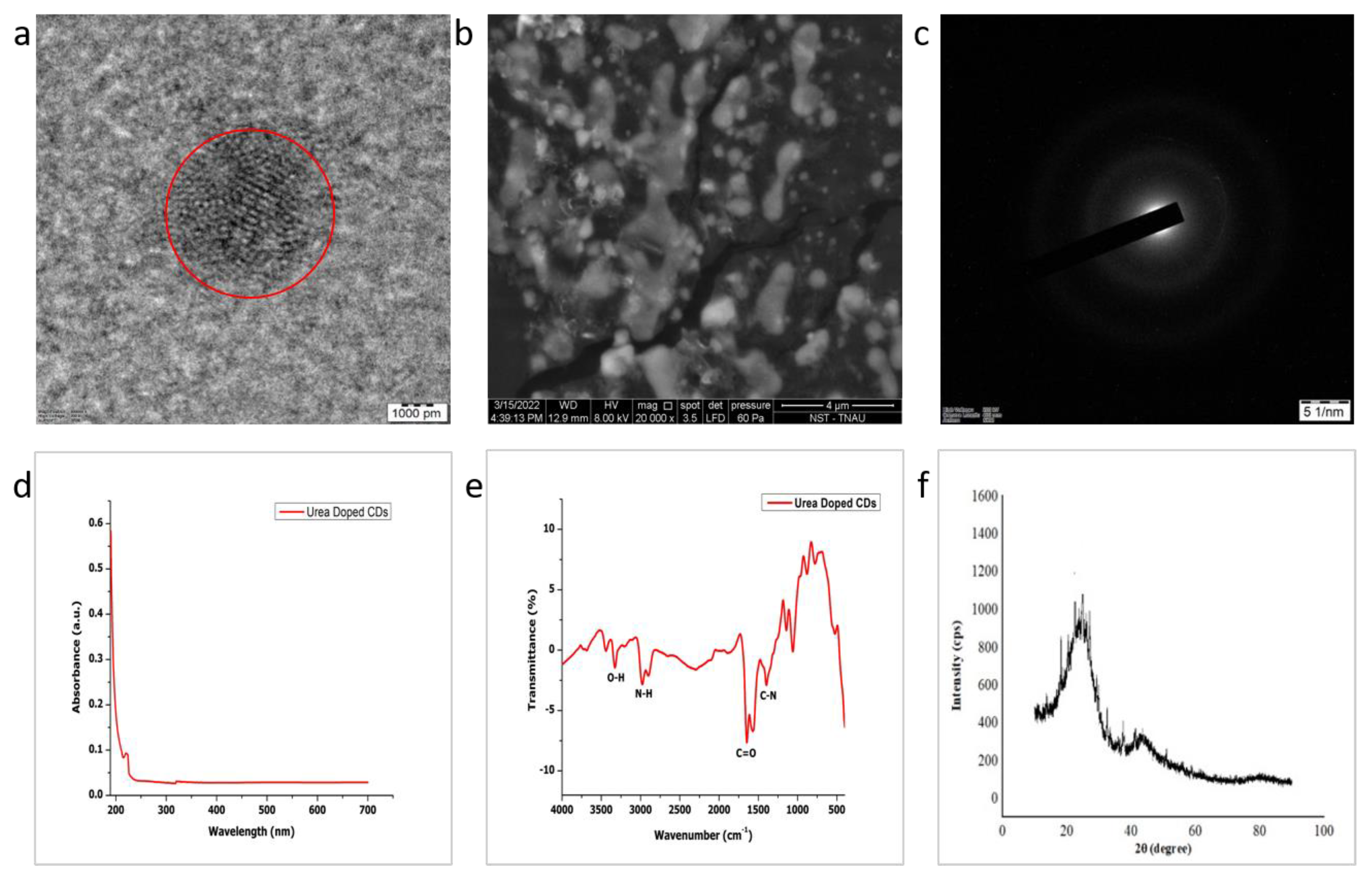 Sustainability 15 10924 g004