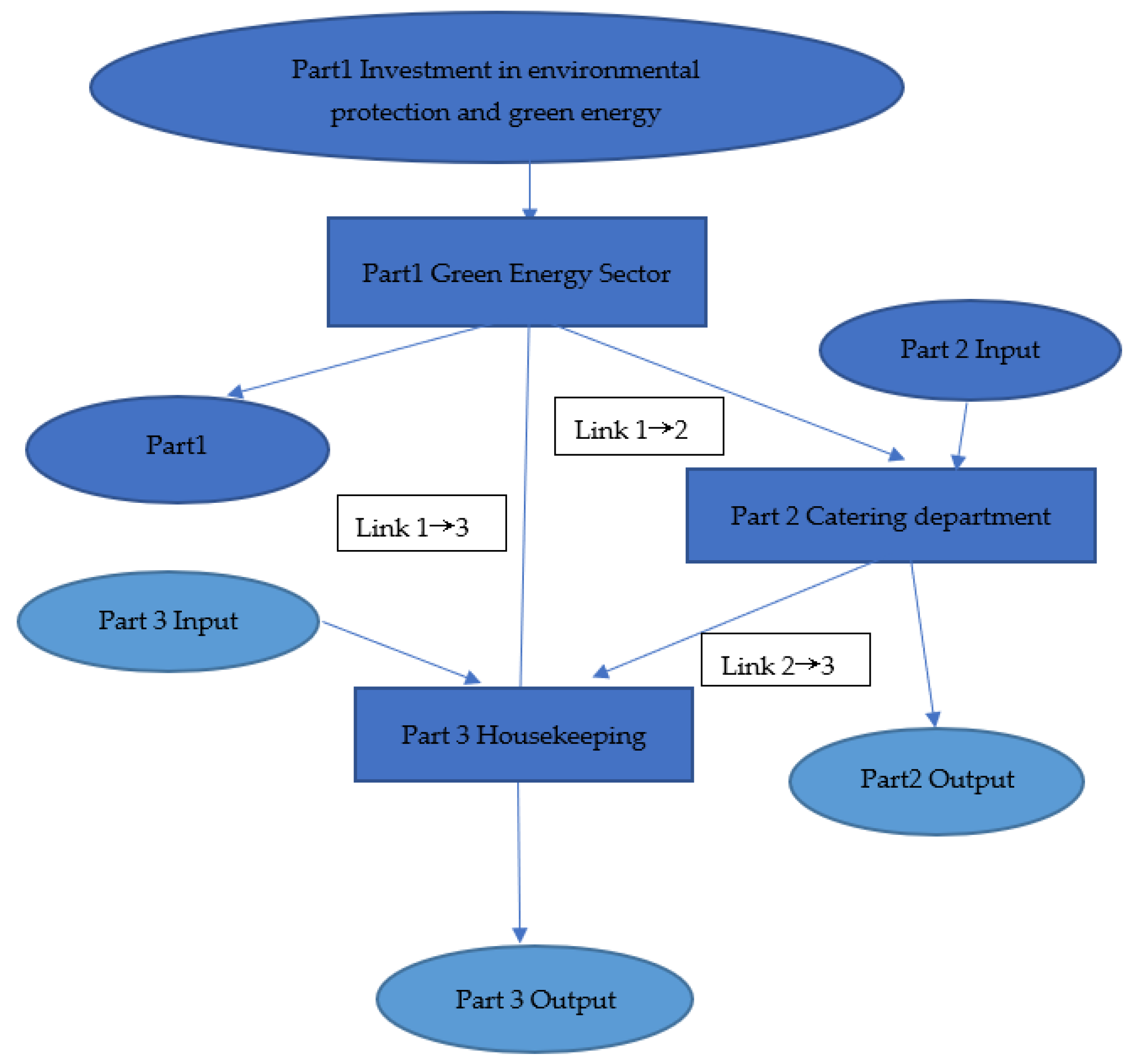 Sustainability 15 10927 g001