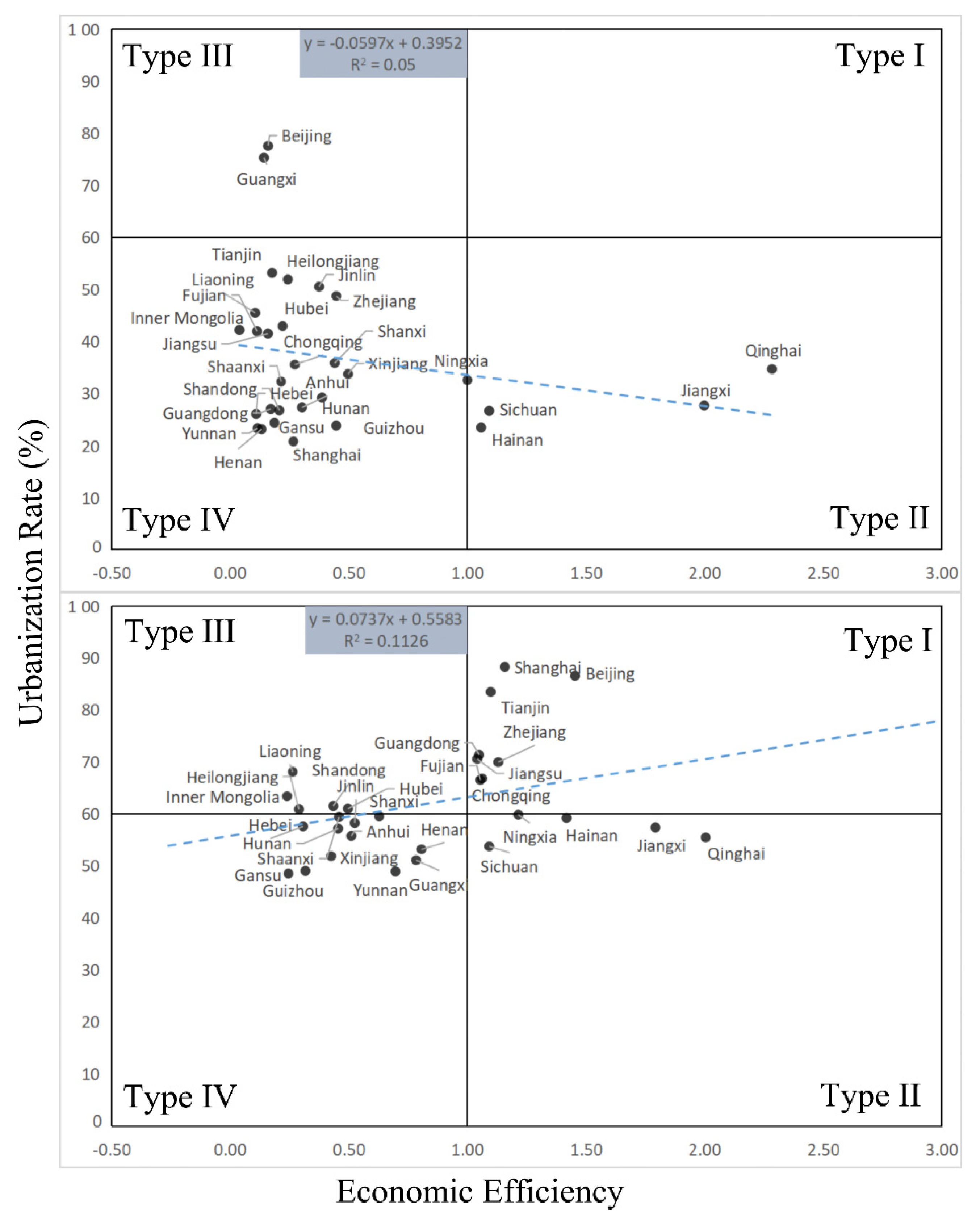 Sustainability 15 10929 g006 Sustainability 15 10929 g006