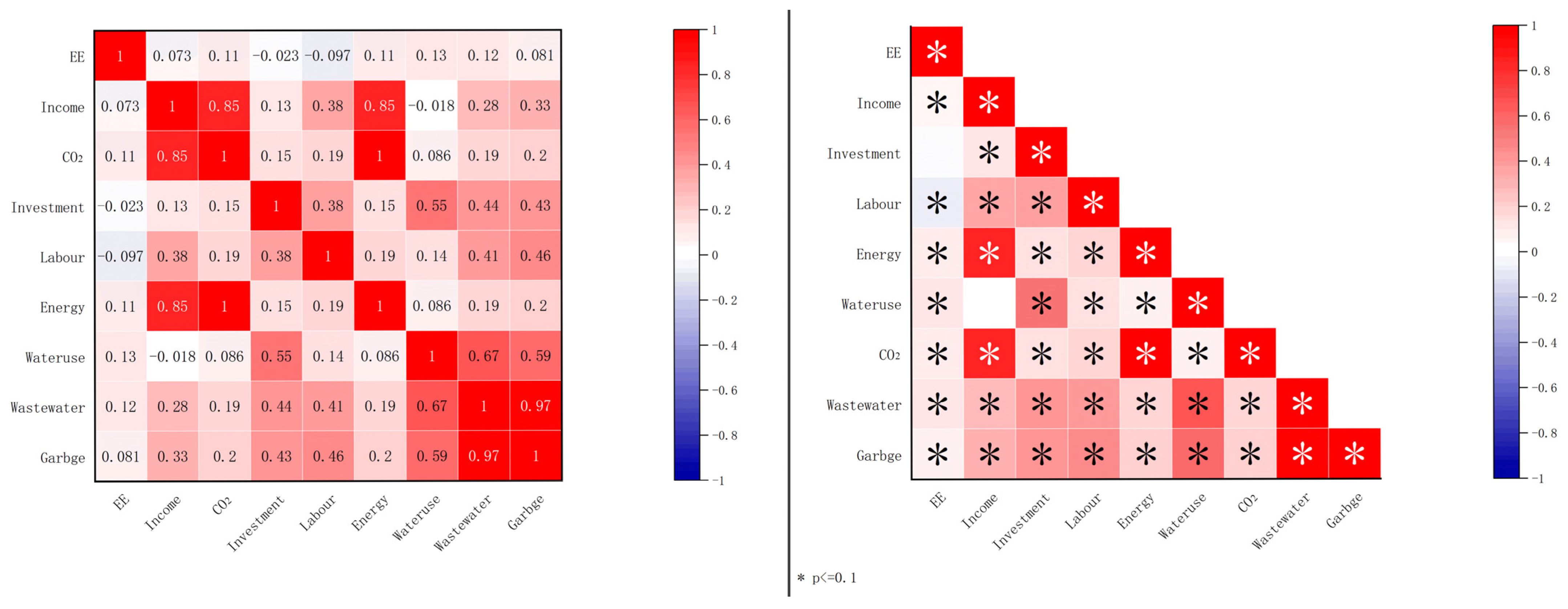 Sustainability 15 10929 g008 Sustainability 15 10929 g008