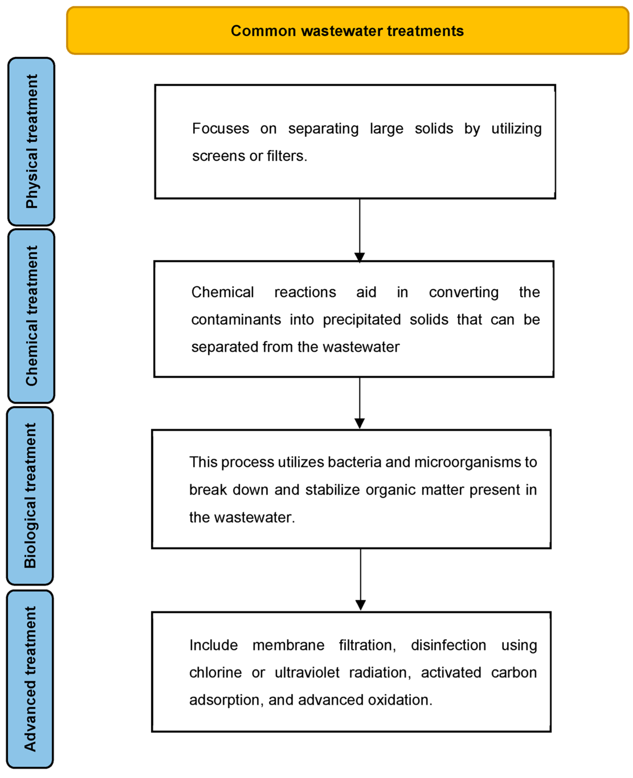 Sustainability 15 10940 g002 Sustainability 15 10940 g002