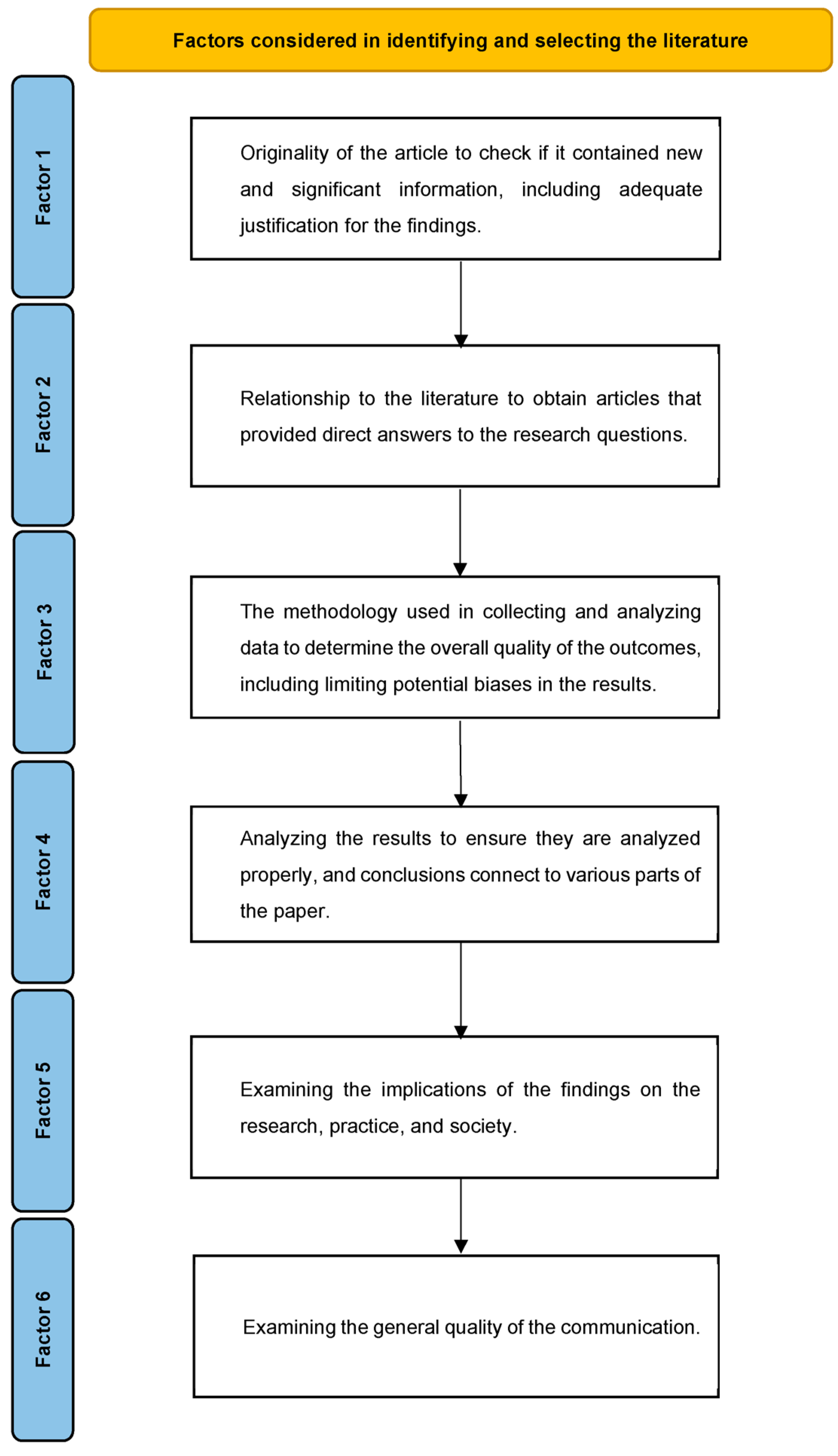 Sustainability 15 10940 g003 Sustainability 15 10940 g003