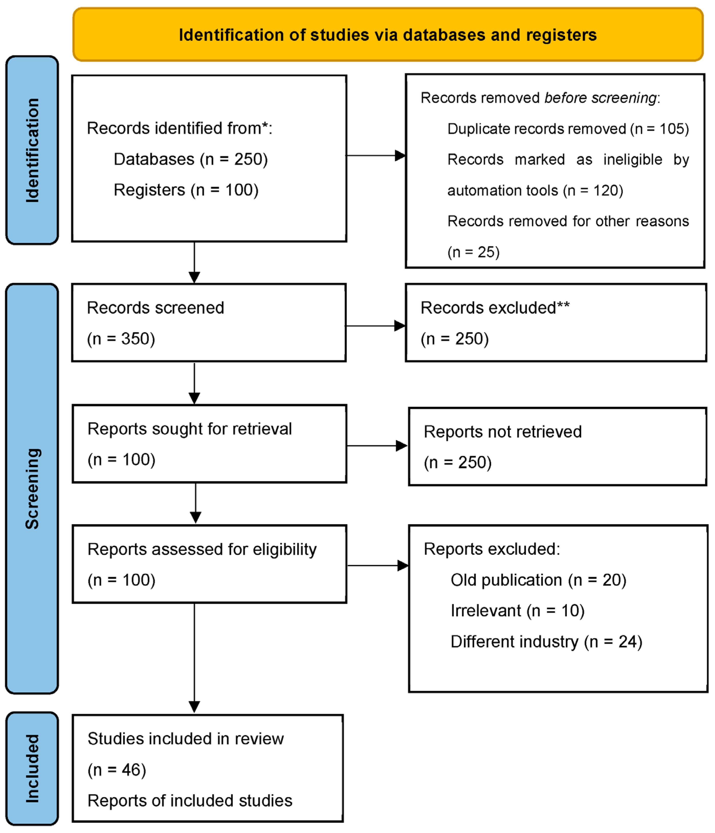 Sustainability 15 10940 g004 Sustainability 15 10940 g004