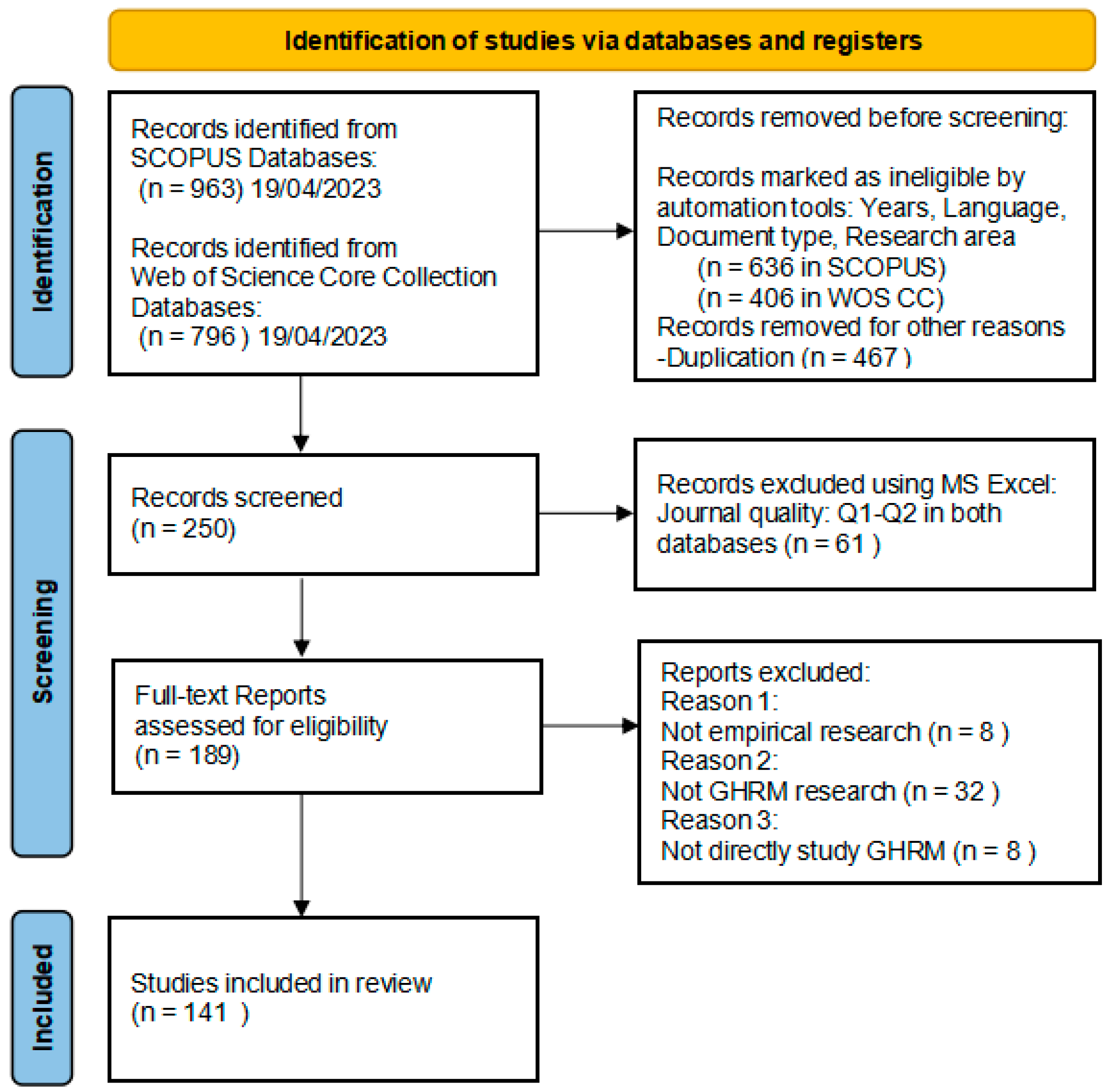 Sustainability 15 10941 g001