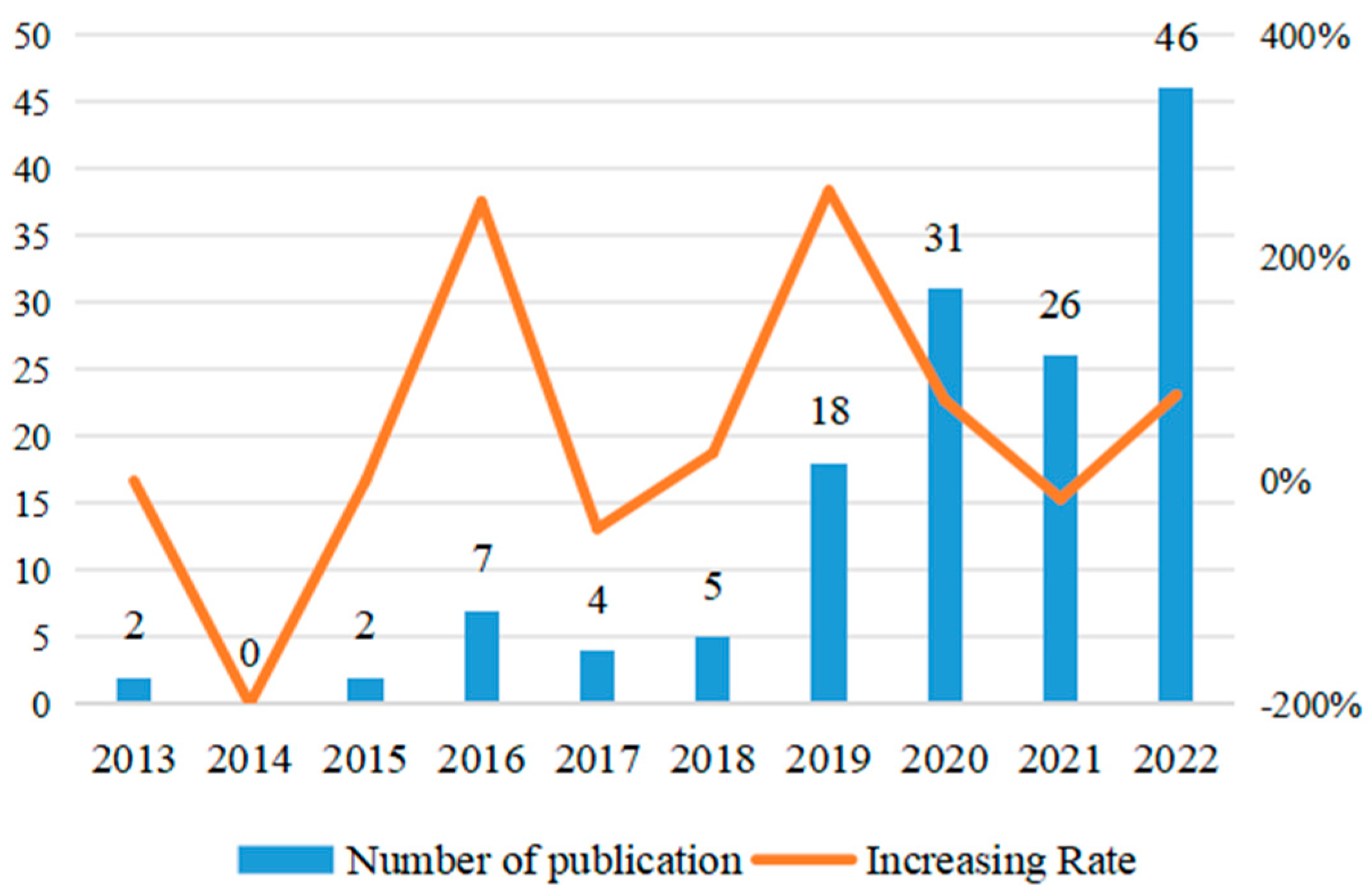 Sustainability 15 10941 g002