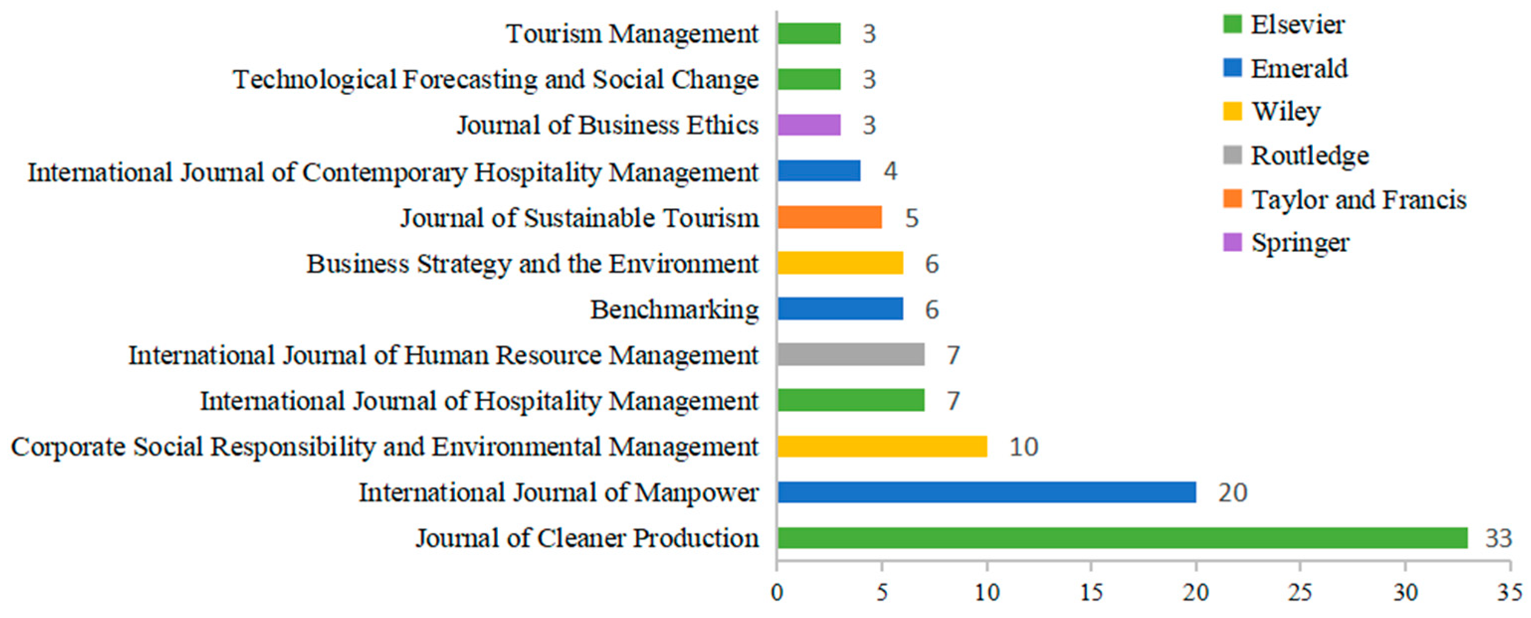 Sustainability 15 10941 g003