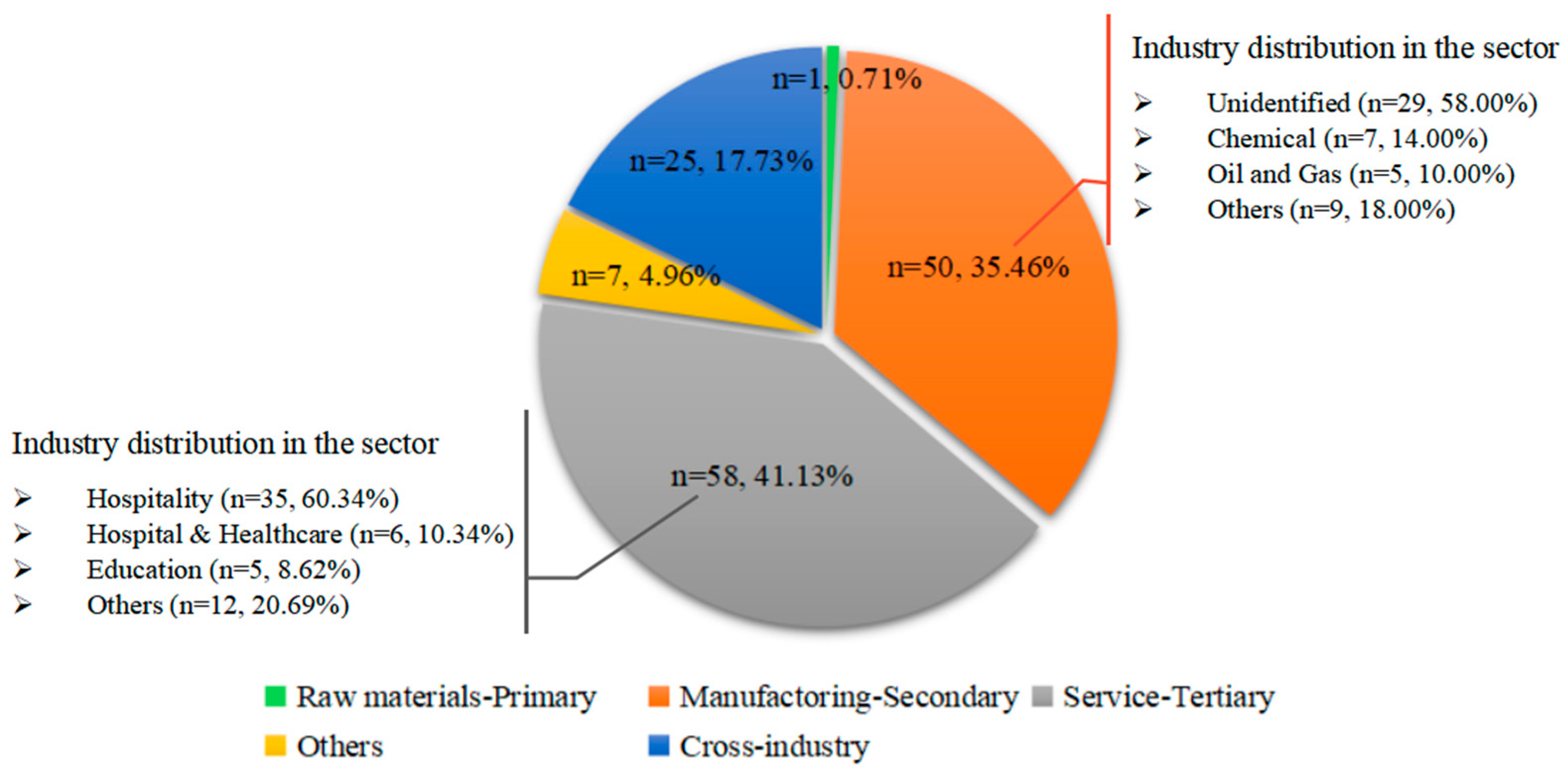 Sustainability 15 10941 g005