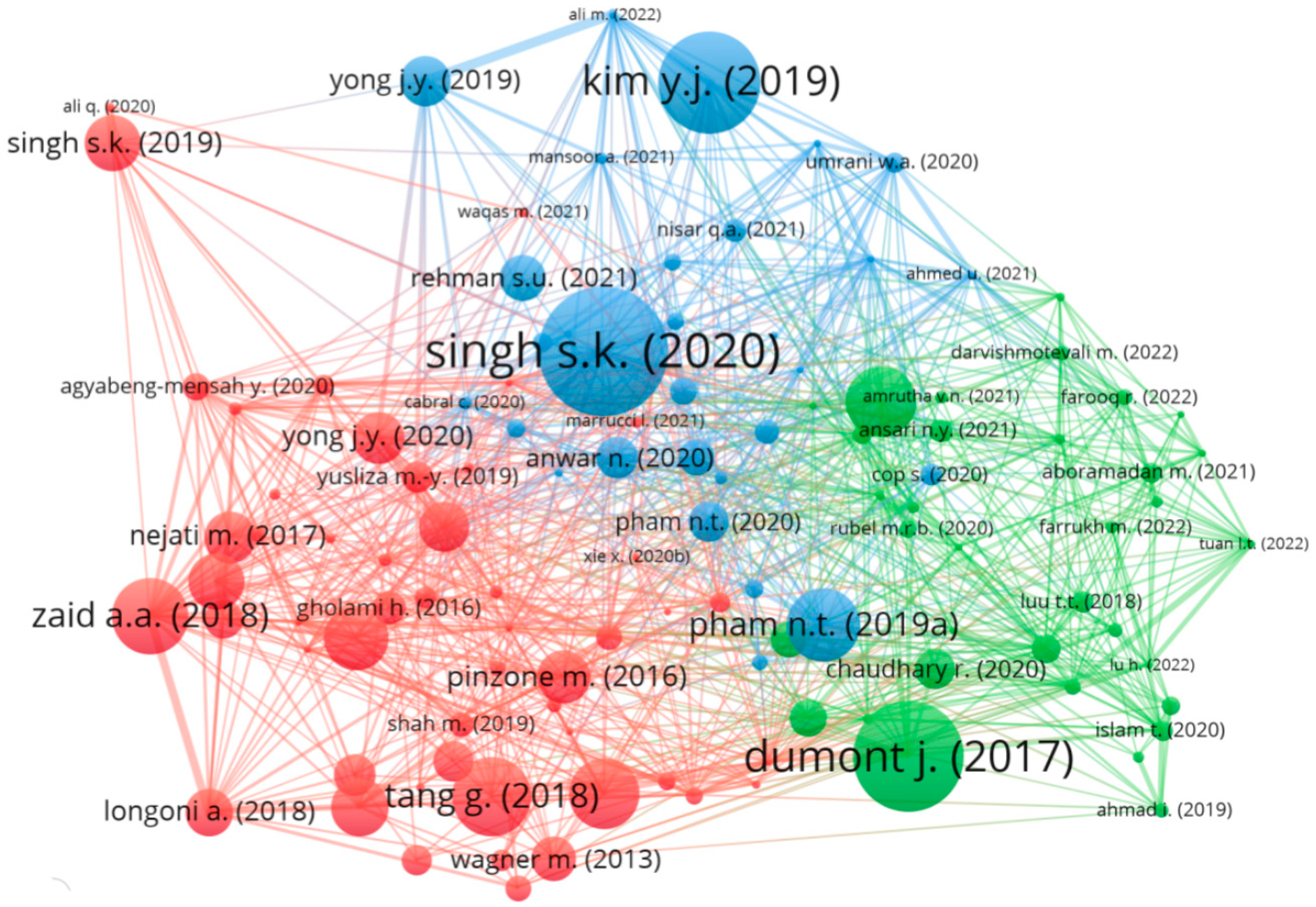 Sustainability 15 10941 g007
