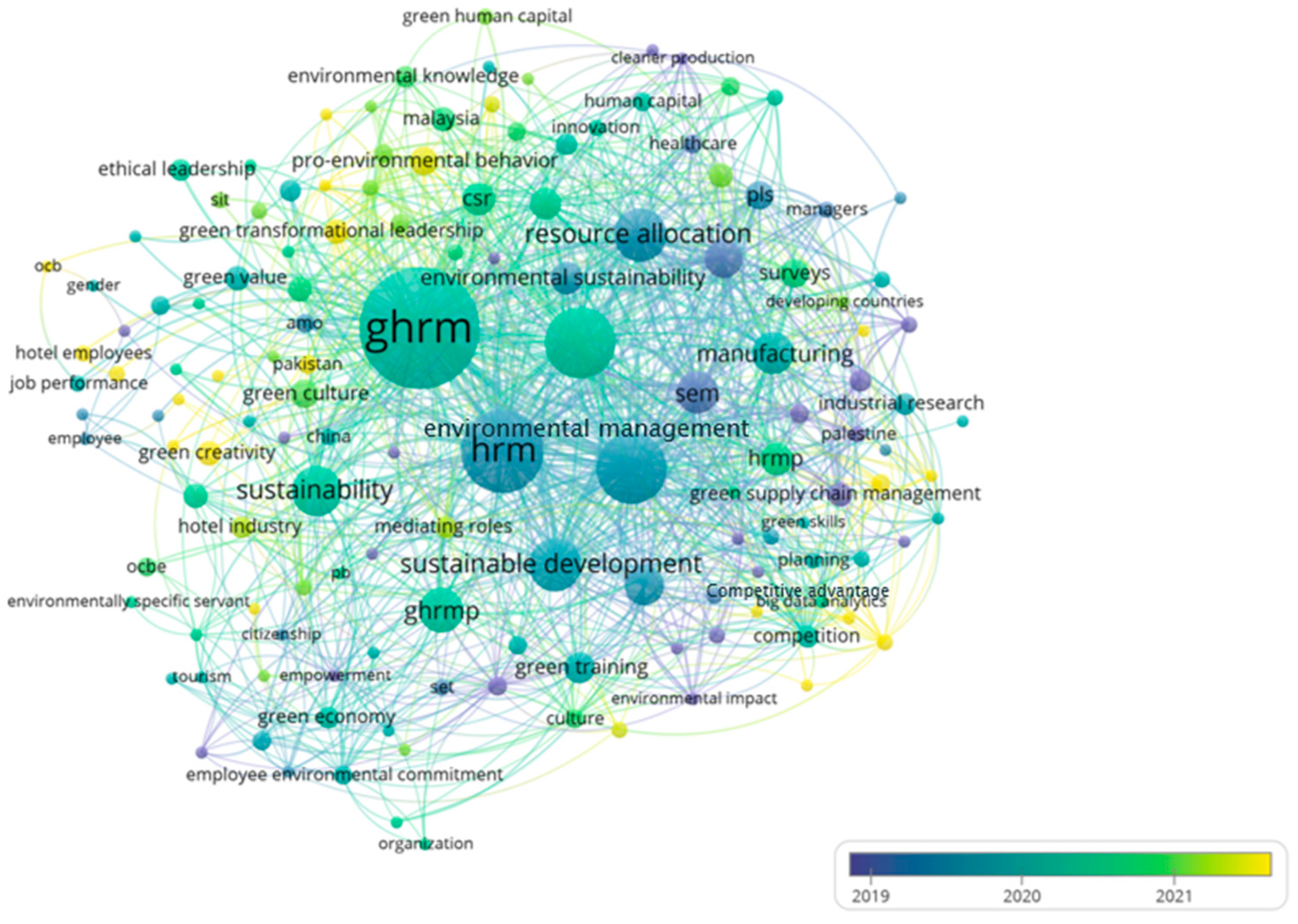 Sustainability 15 10941 g008