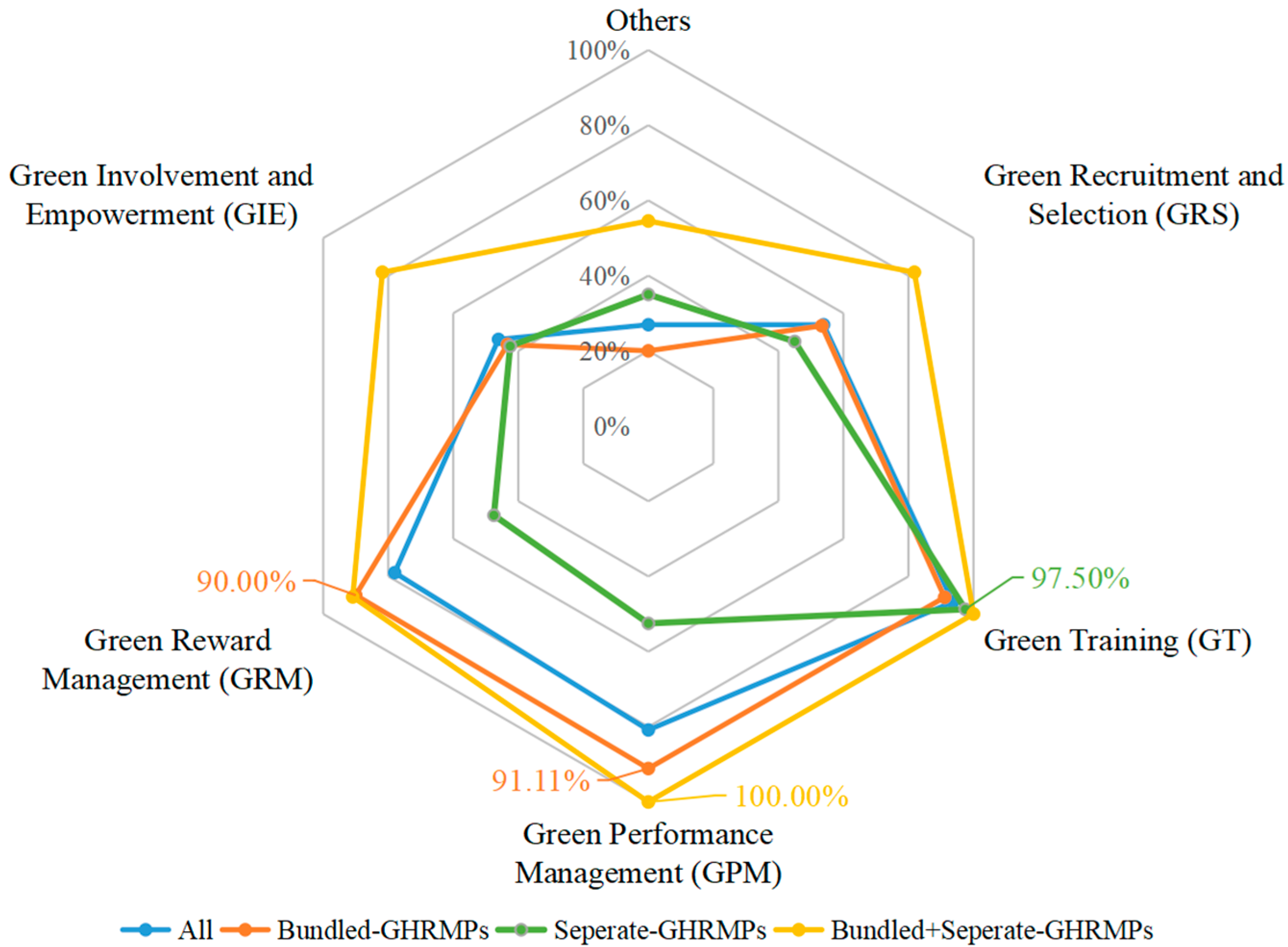 Sustainability 15 10941 g009