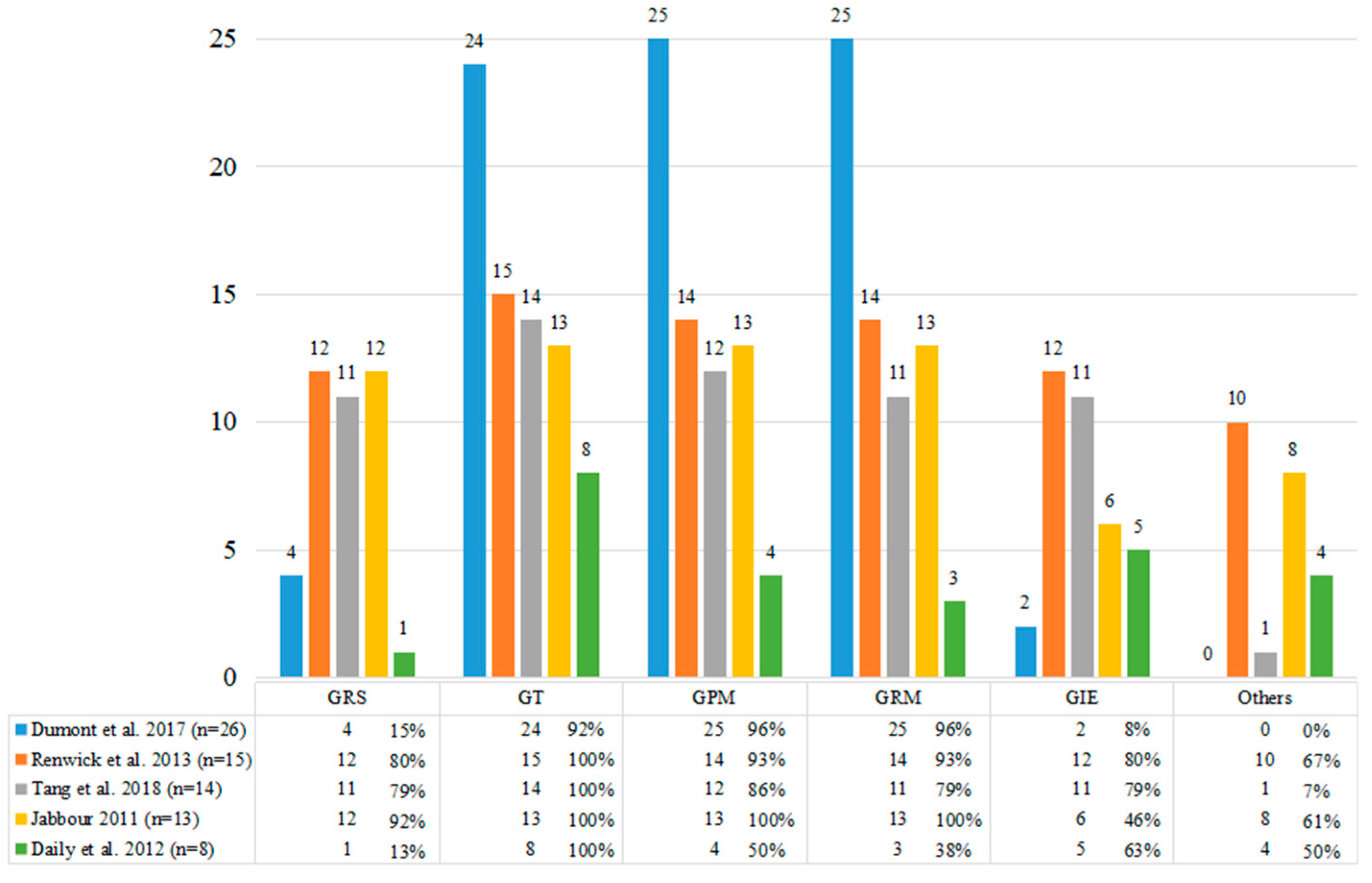 Sustainability 15 10941 g010