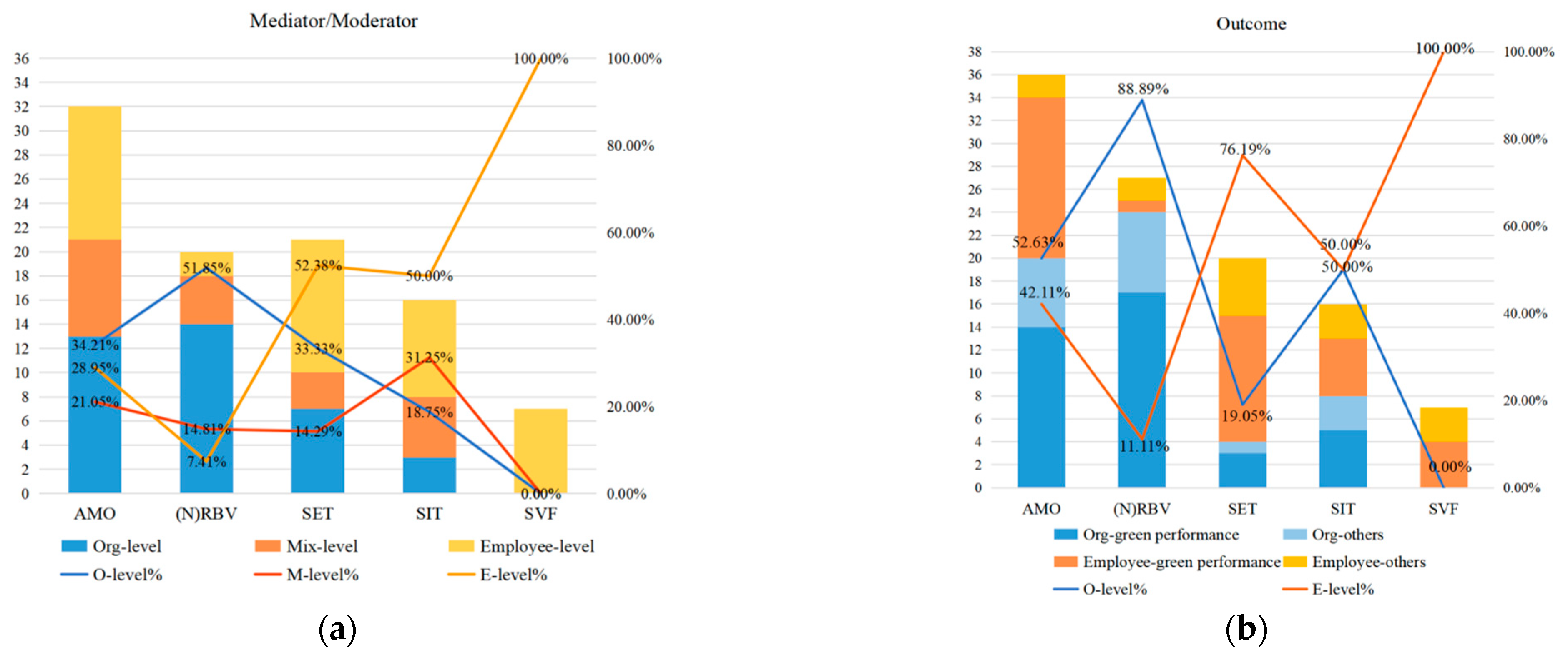 Sustainability 15 10941 g011