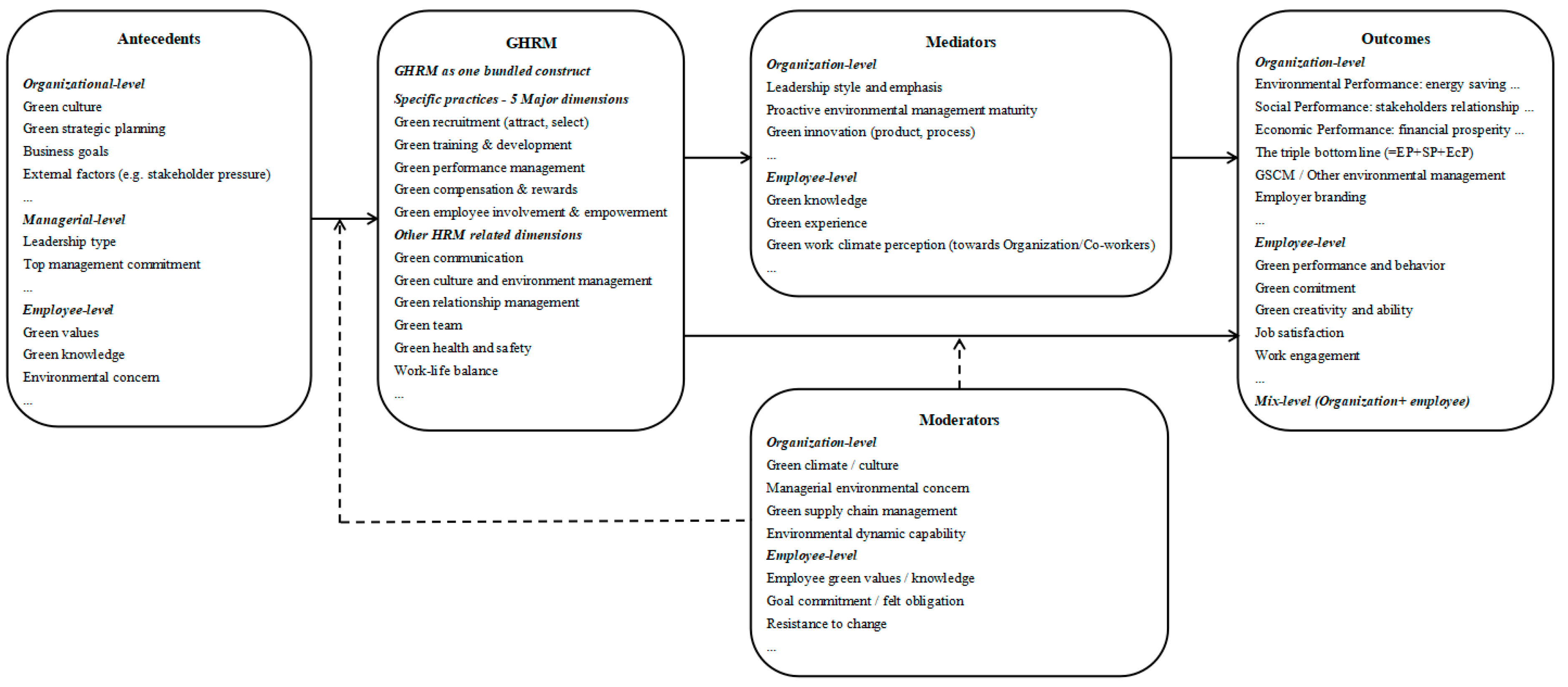 Sustainability 15 10941 g012