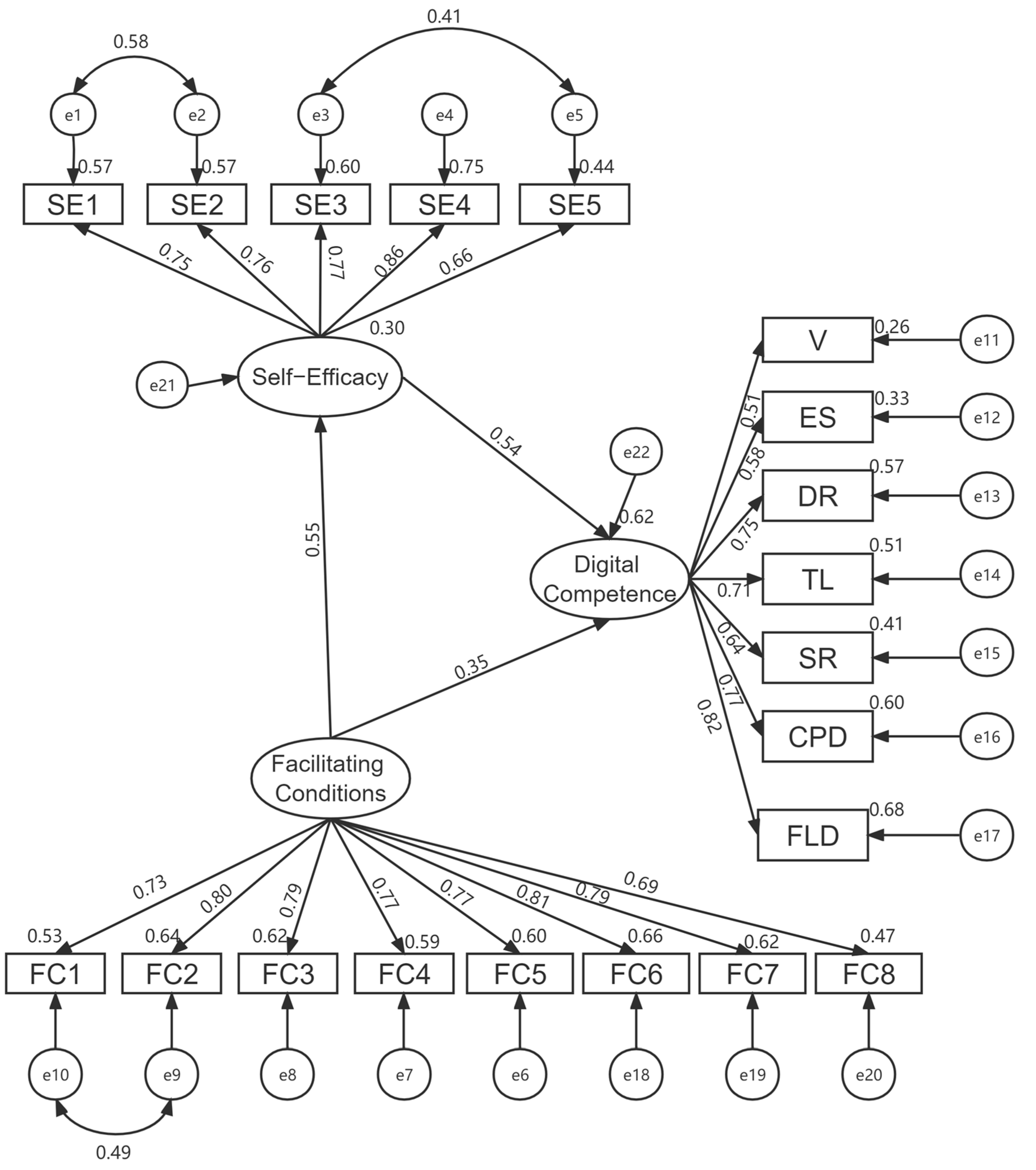 Sustainability 15 10945 g002