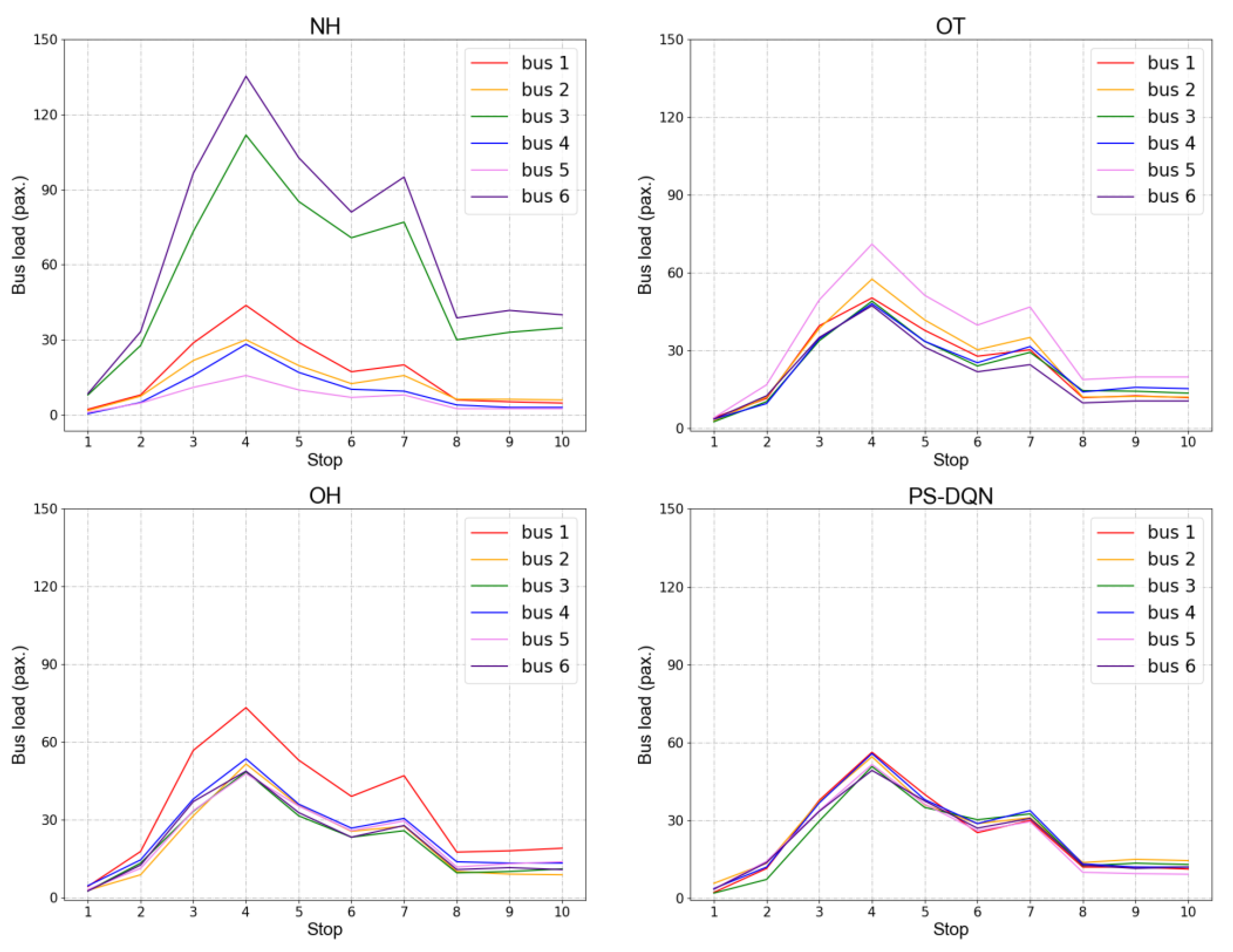 Sustainability 15 10947 g005 Sustainability 15 10947 g005