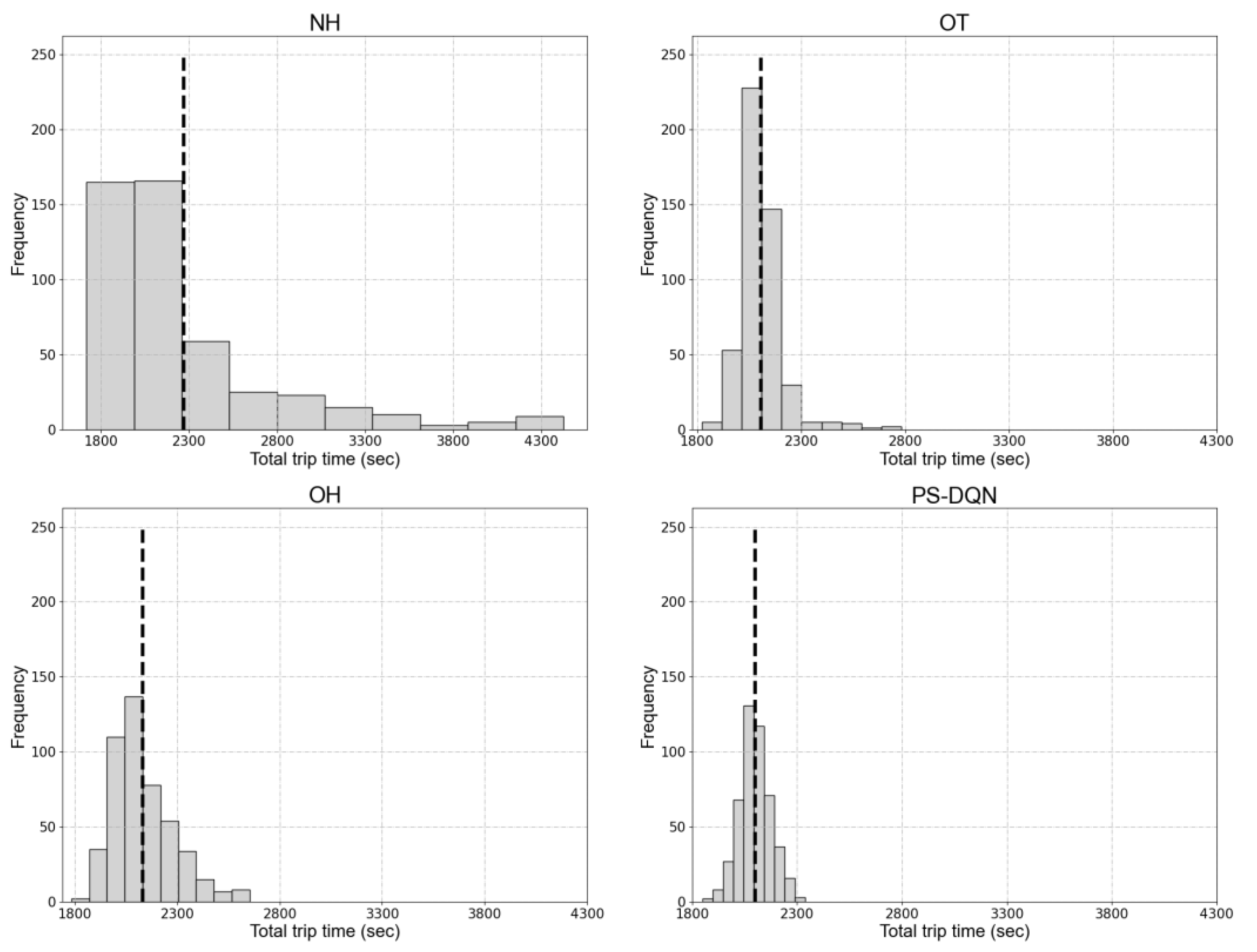 Sustainability 15 10947 g008 Sustainability 15 10947 g008