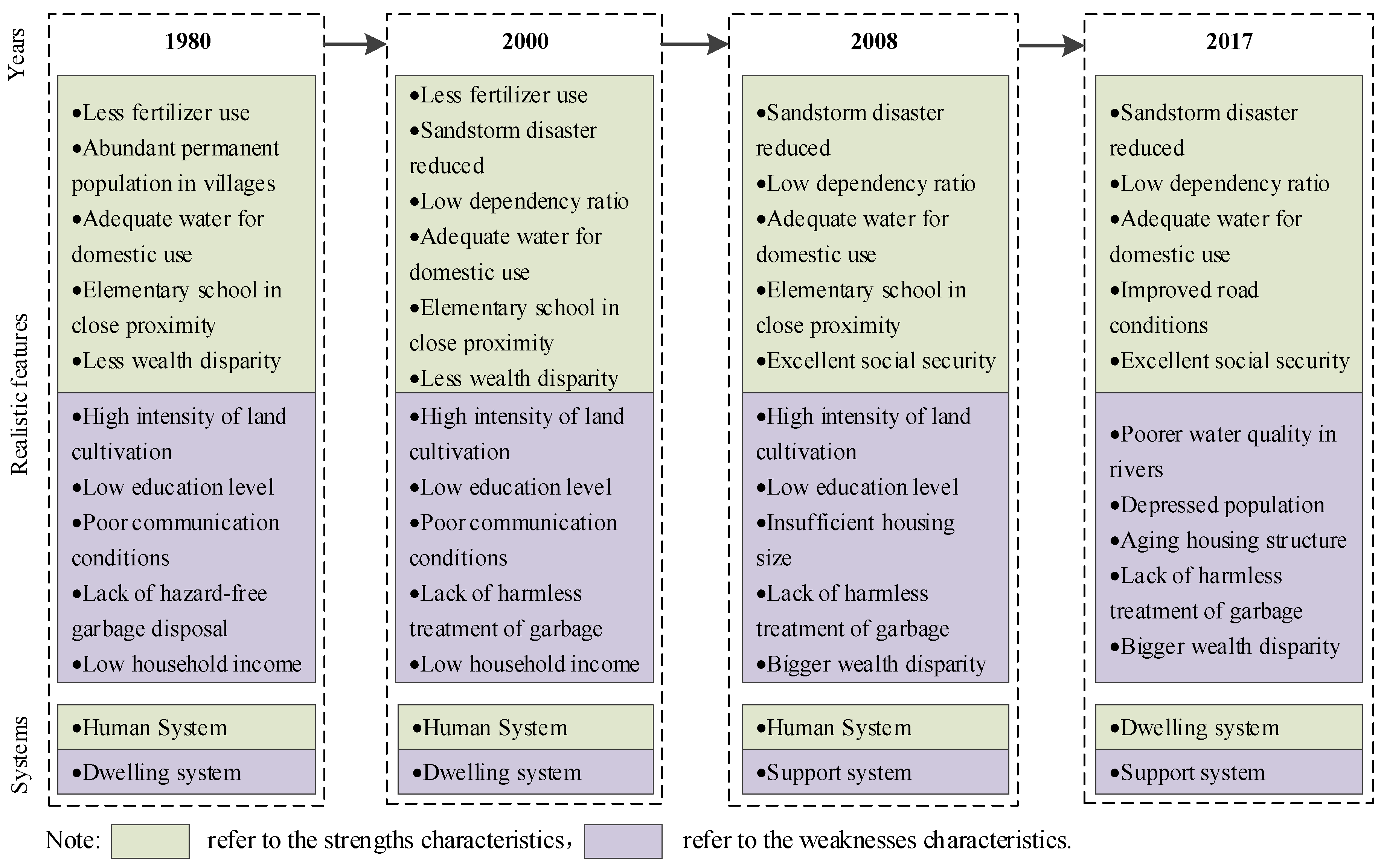 Sustainability 15 10948 g010 Sustainability 15 10948 g010