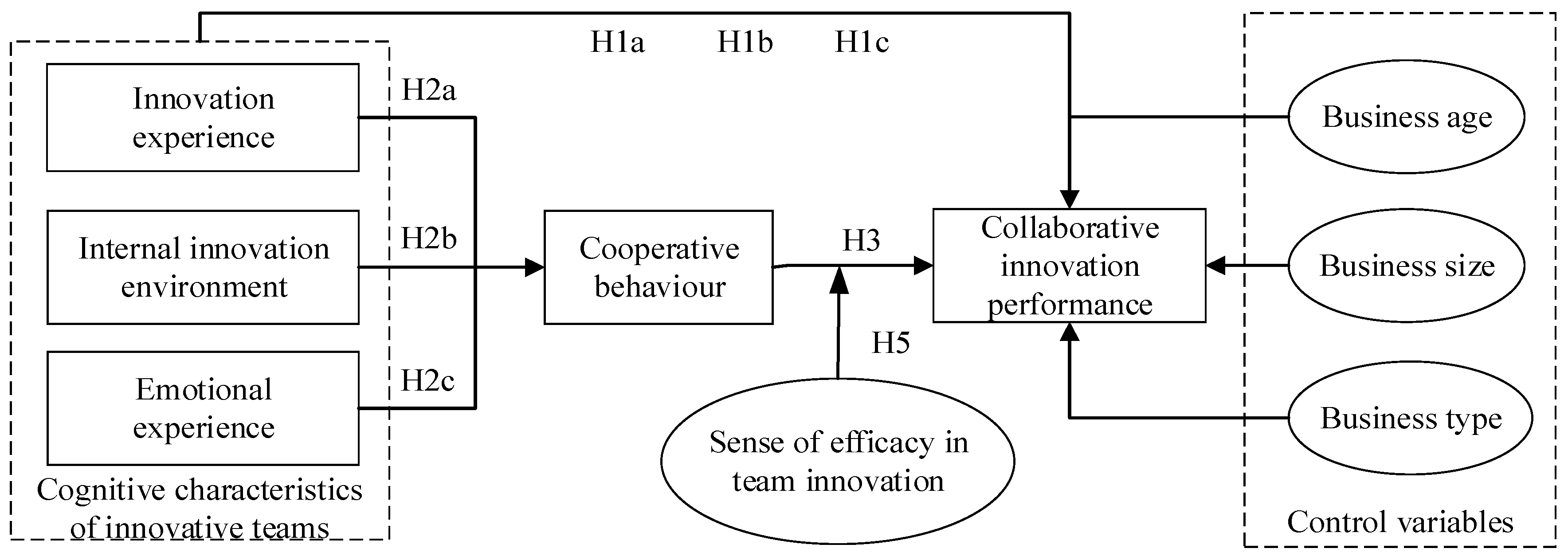 Sustainability 15 10951 g001