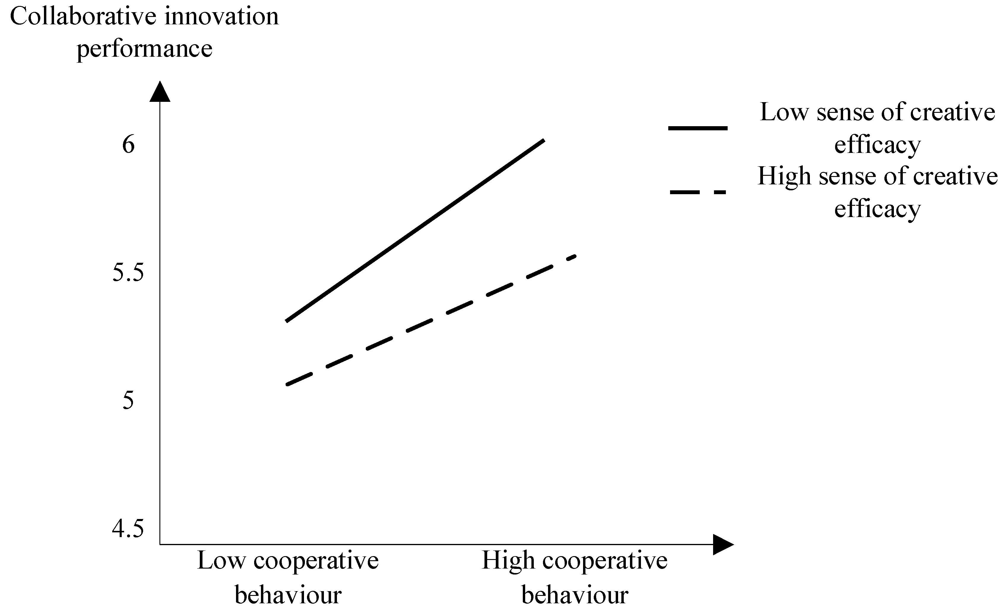 Sustainability 15 10951 g002