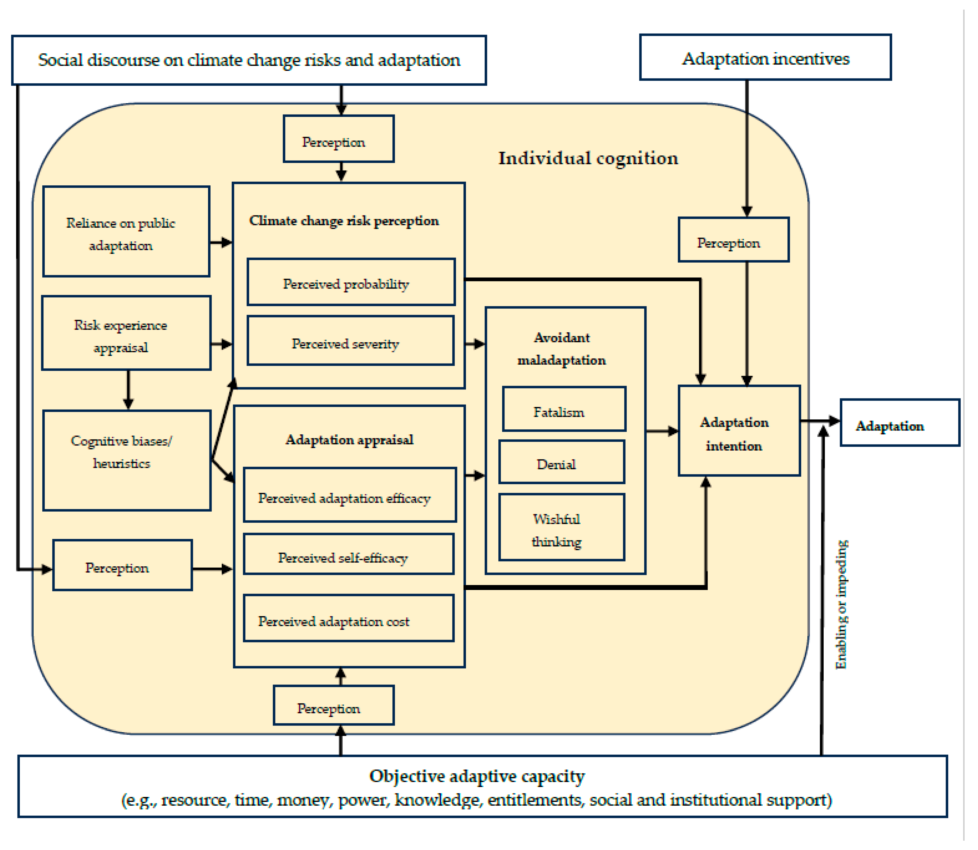 Sustainability 15 10952 g001 Sustainability 15 10952 g001