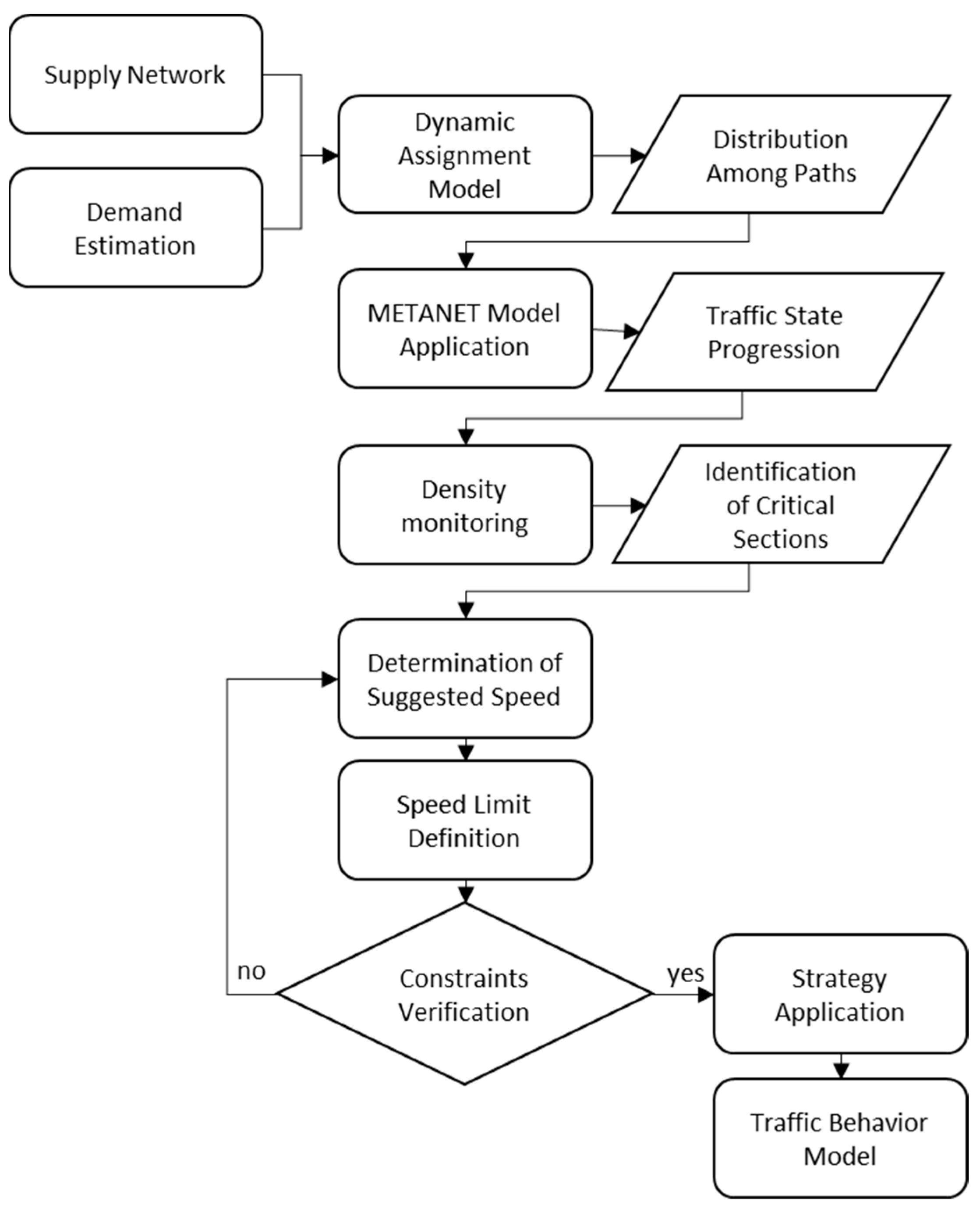 Sustainability 15 10954 g001