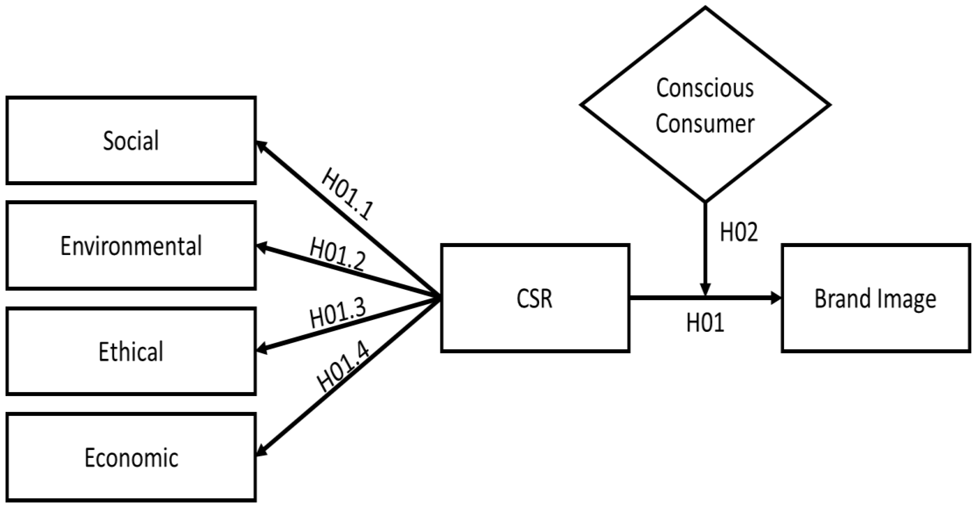 Sustainability 15 10955 g001 Sustainability 15 10955 g001