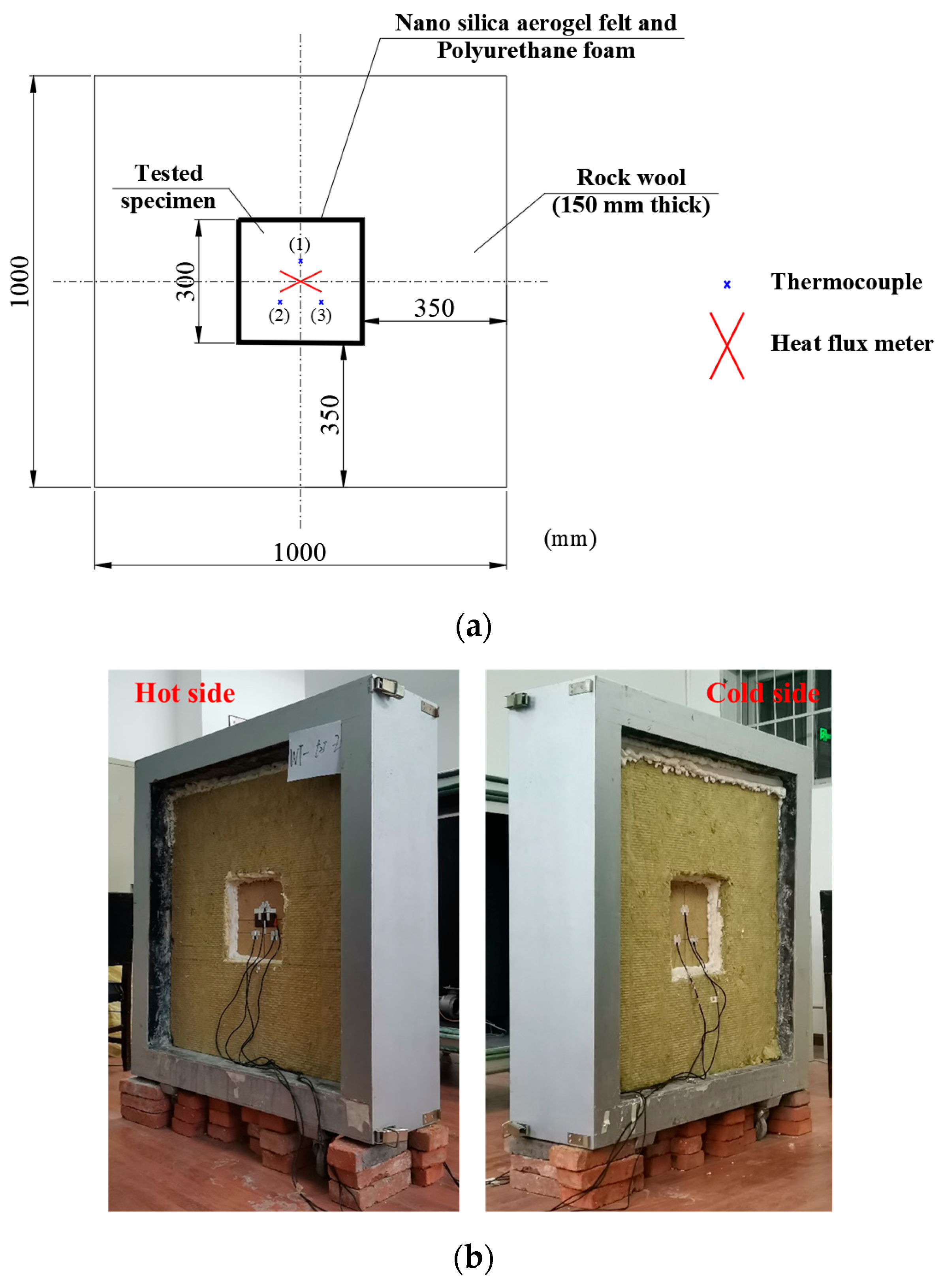 Expediting Polysulfide Evolution Kinetics via Porous Carbon