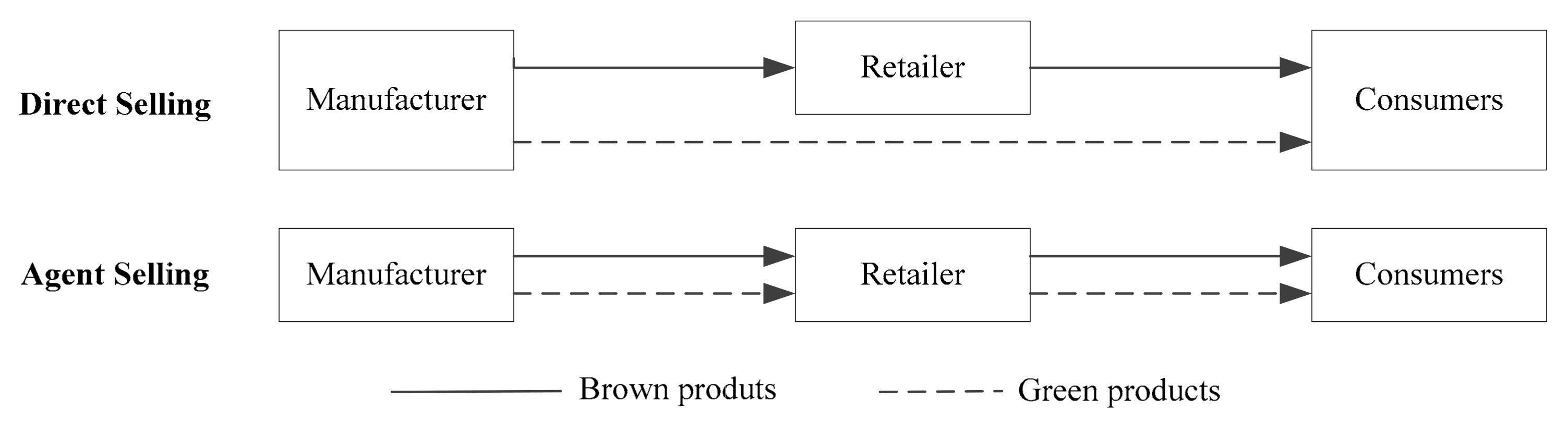 Sustainability 15 10961 g001 Sustainability 15 10961 g001