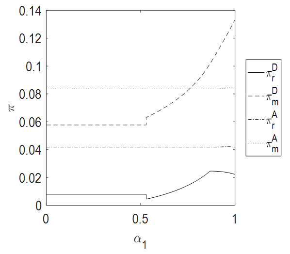 Sustainability 15 10961 g012 Sustainability 15 10961 g012
