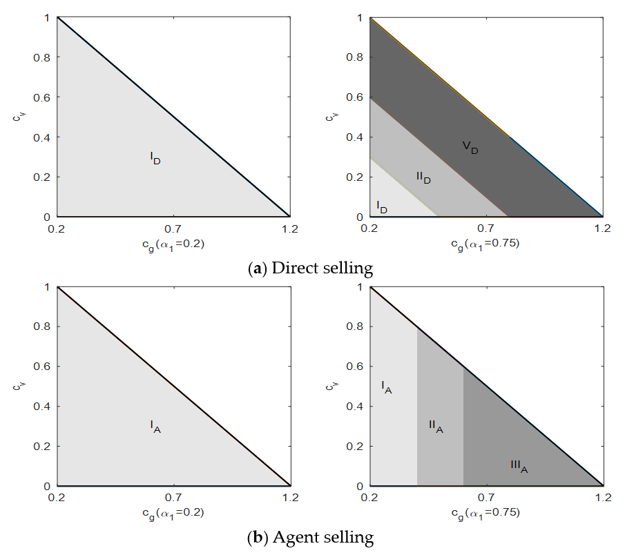 Sustainability 15 10961 g0a1 Sustainability 15 10961 g0a1