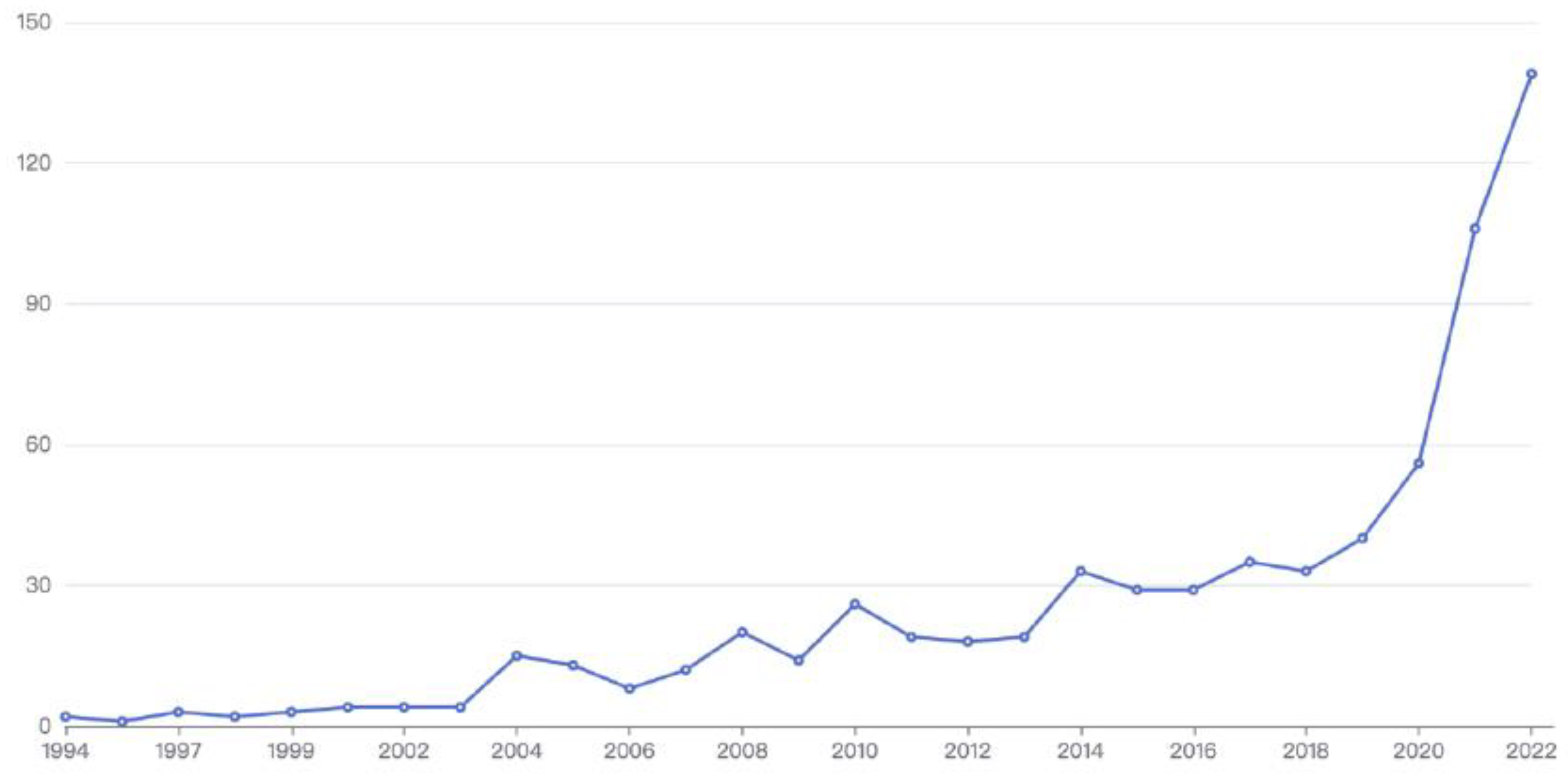 Sustainability 15 10962 g001 Sustainability 15 10962 g001
