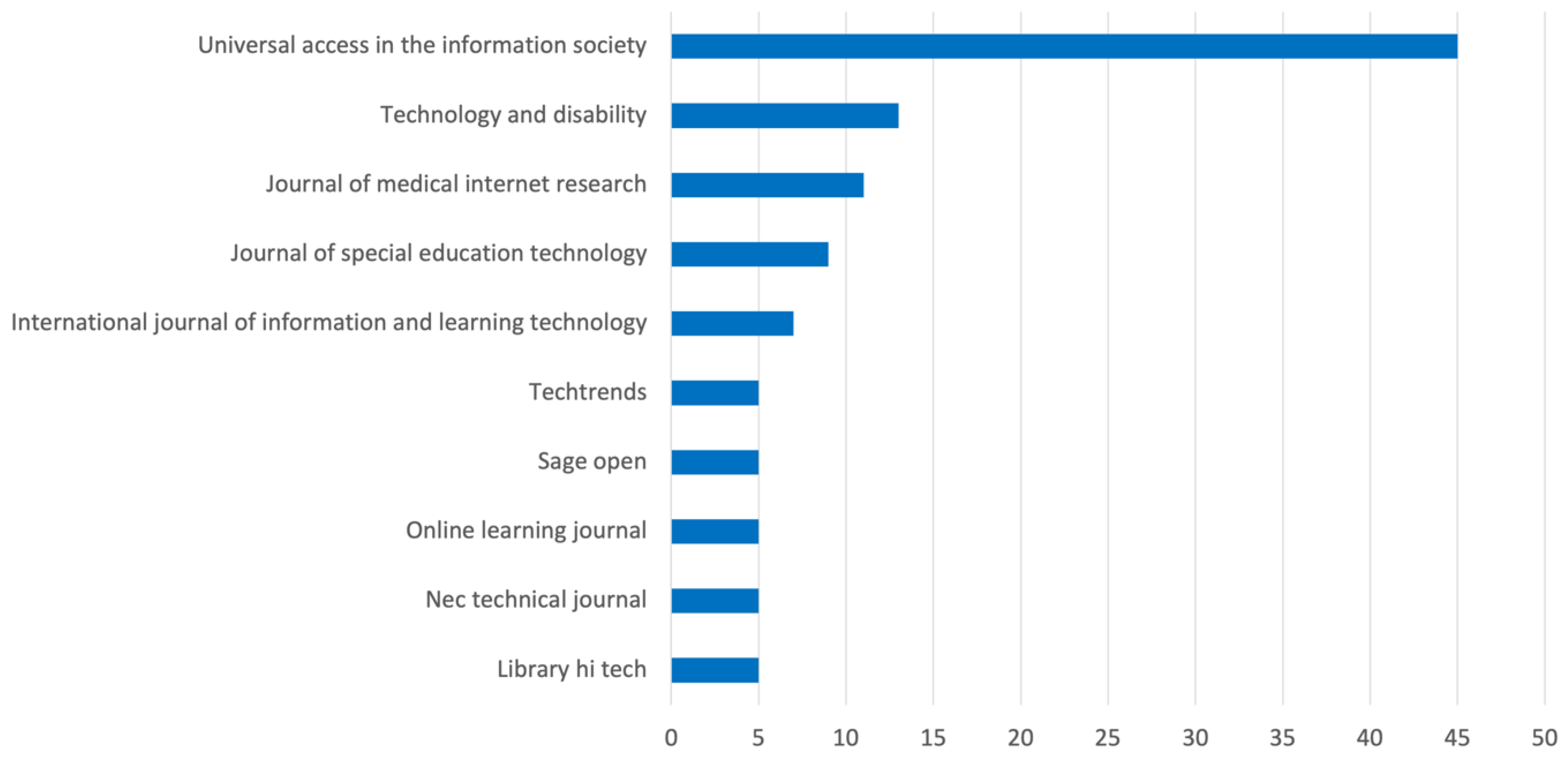 Sustainability 15 10962 g002 Sustainability 15 10962 g002