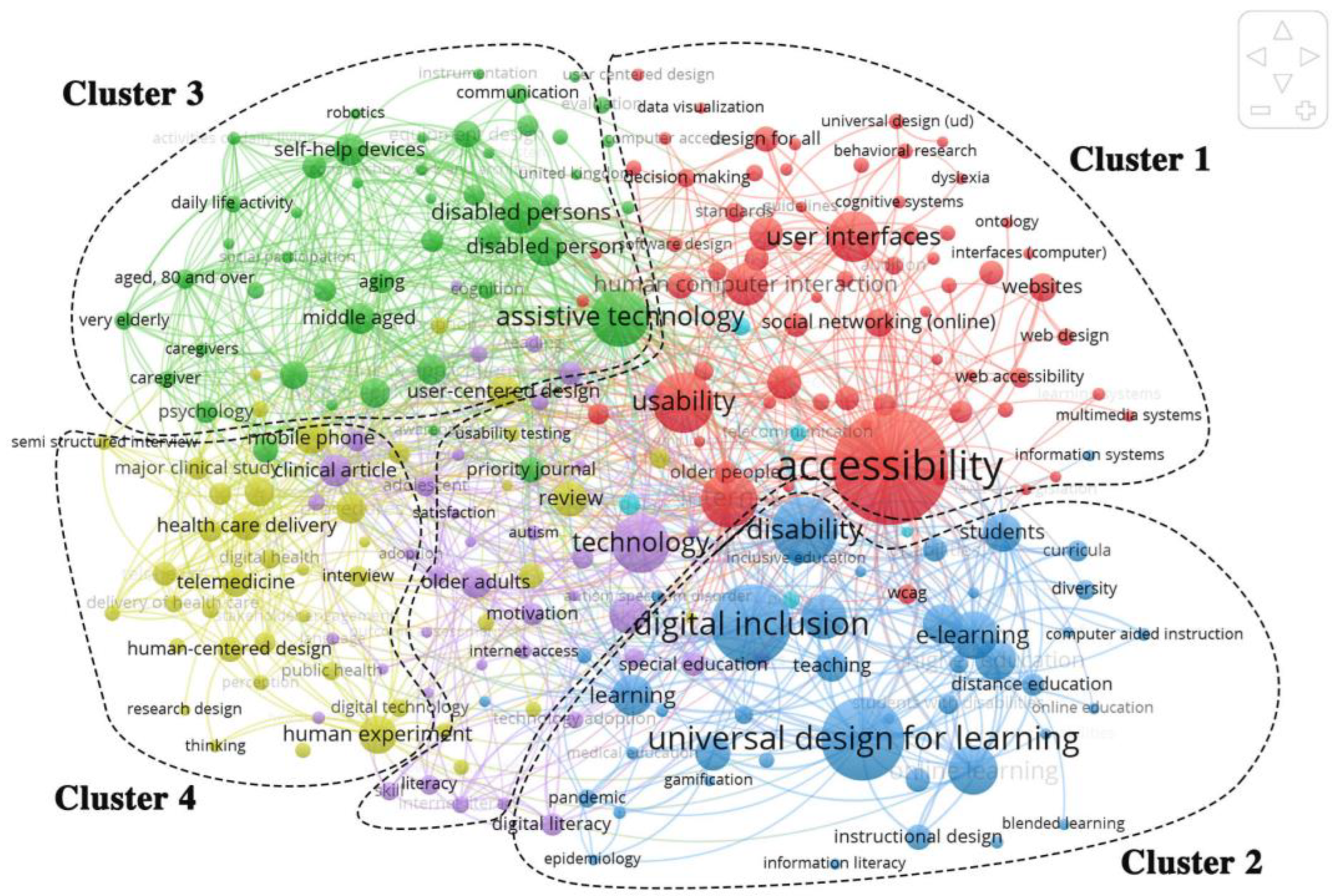 Sustainability 15 10962 g003 Sustainability 15 10962 g003