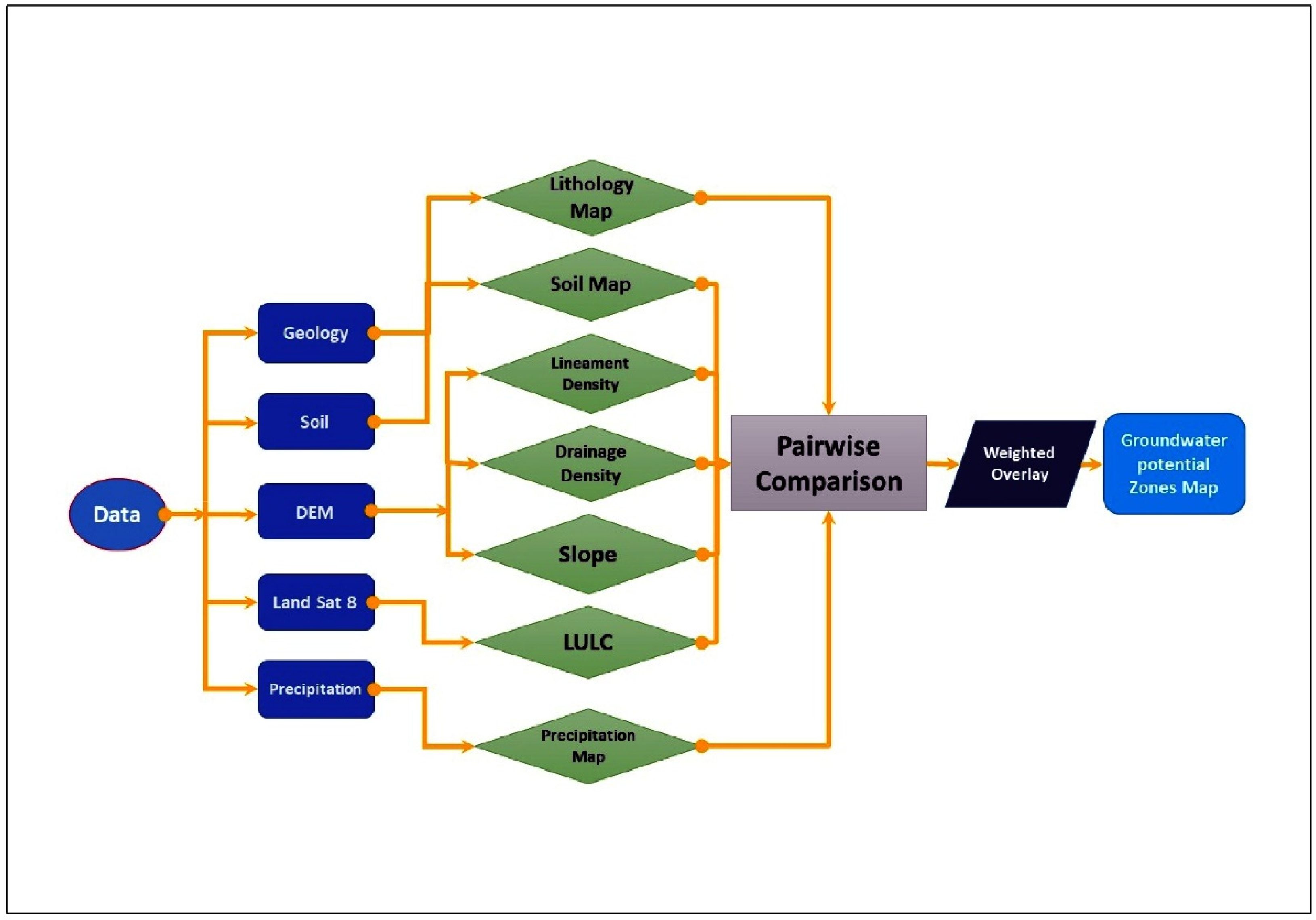 Sustainability 15 10964 g002