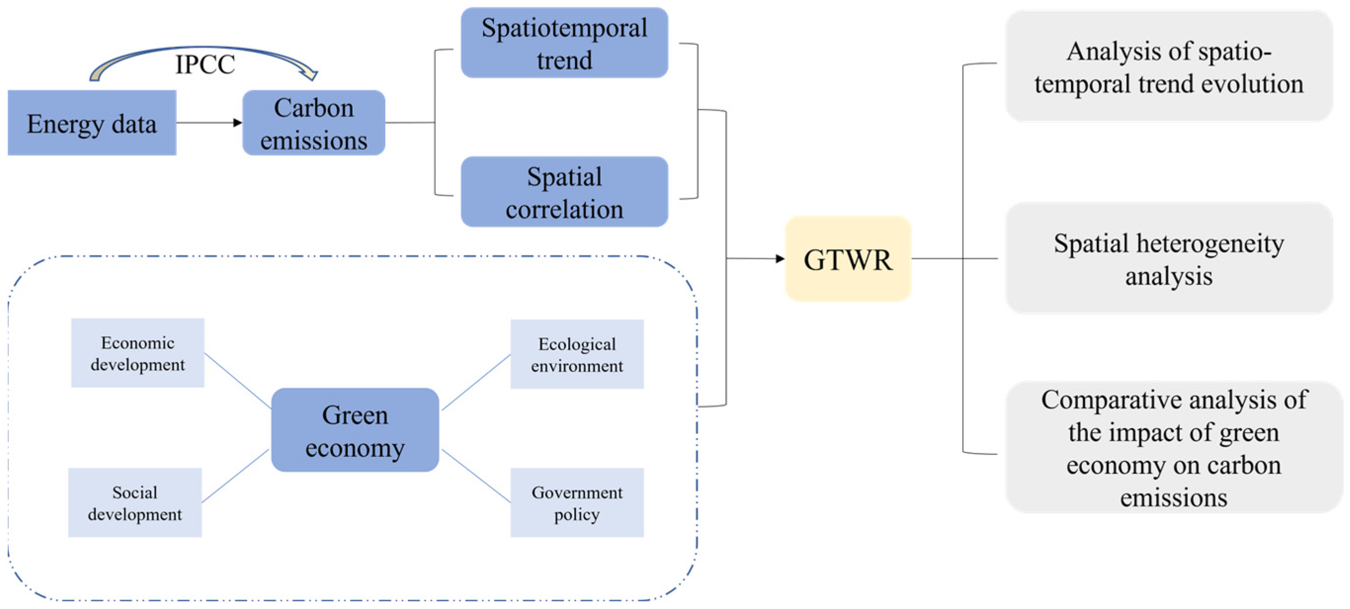Sustainability 15 10965 g003 Sustainability 15 10965 g003